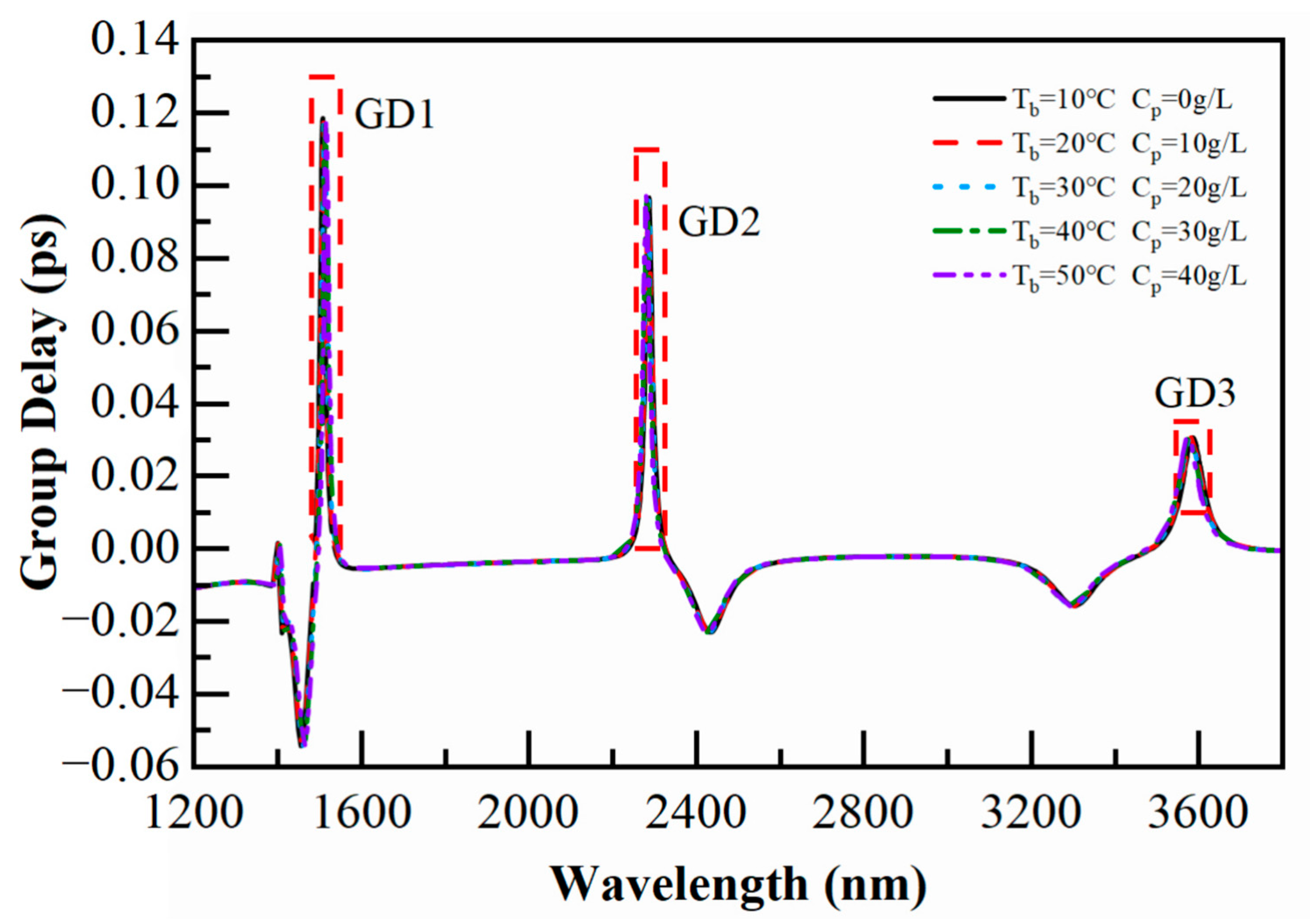 Photonics 10 00703 g008 Photonics 10 00703 g008