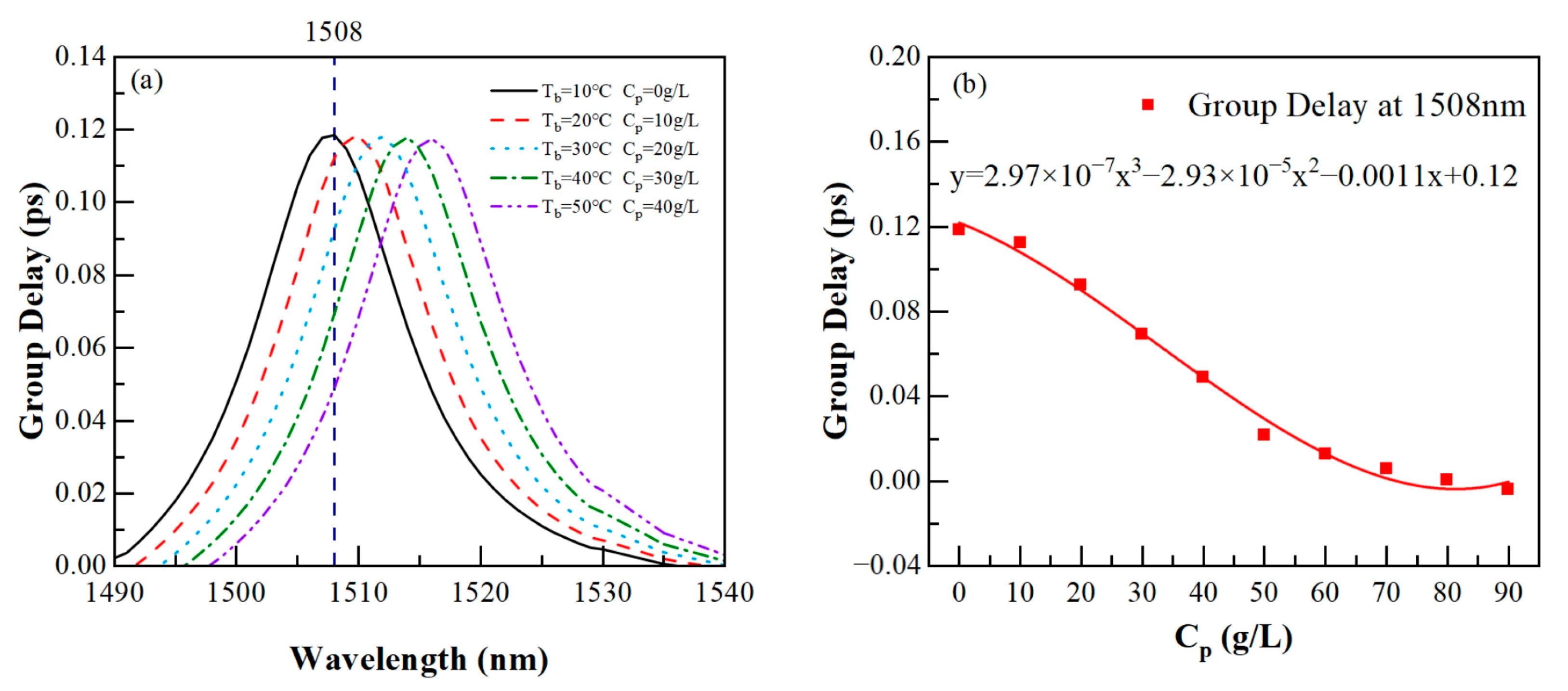 Photonics 10 00703 g009 Photonics 10 00703 g009