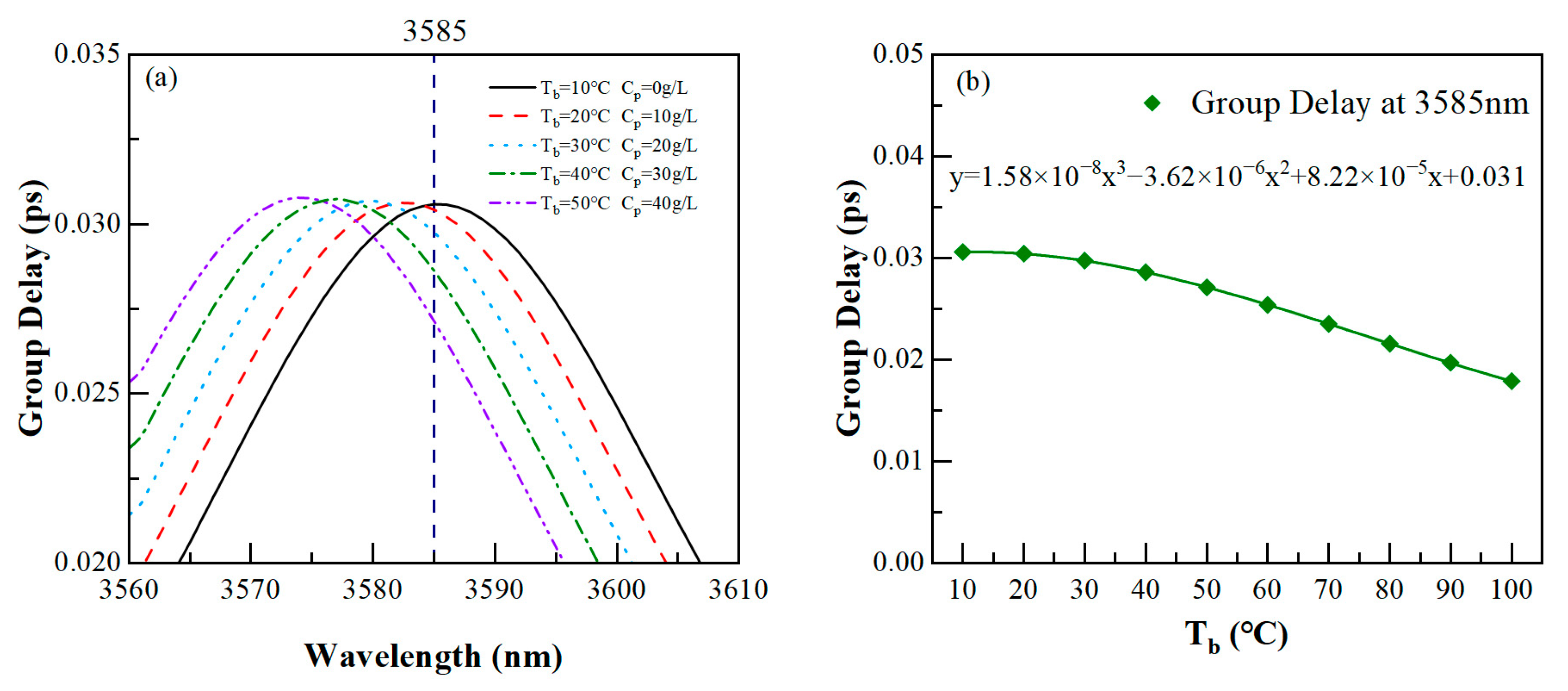 Photonics 10 00703 g011 Photonics 10 00703 g011