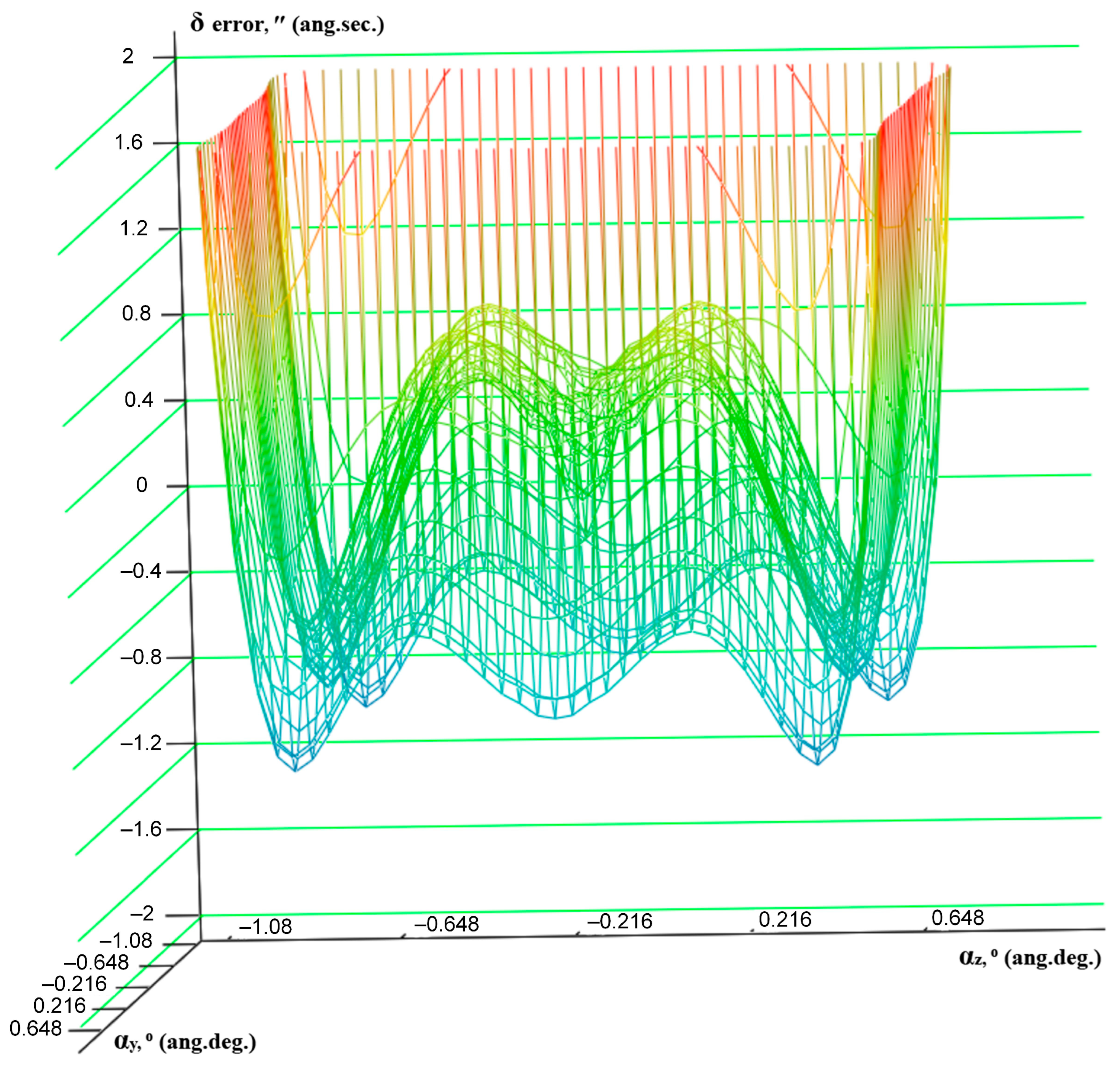 Photonics 10 00704 g008 Photonics 10 00704 g008