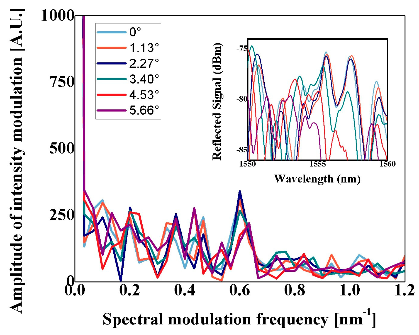 Photonics 10 00706 g004 Photonics 10 00706 g004