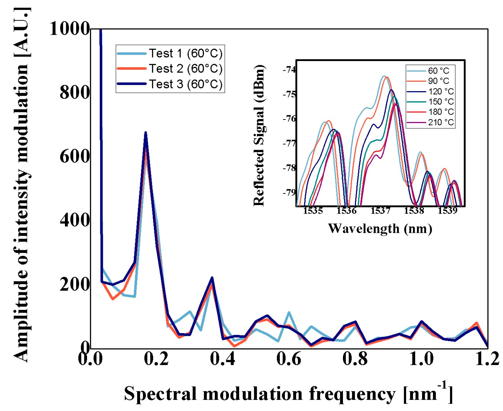 Photonics 10 00706 g006 Photonics 10 00706 g006