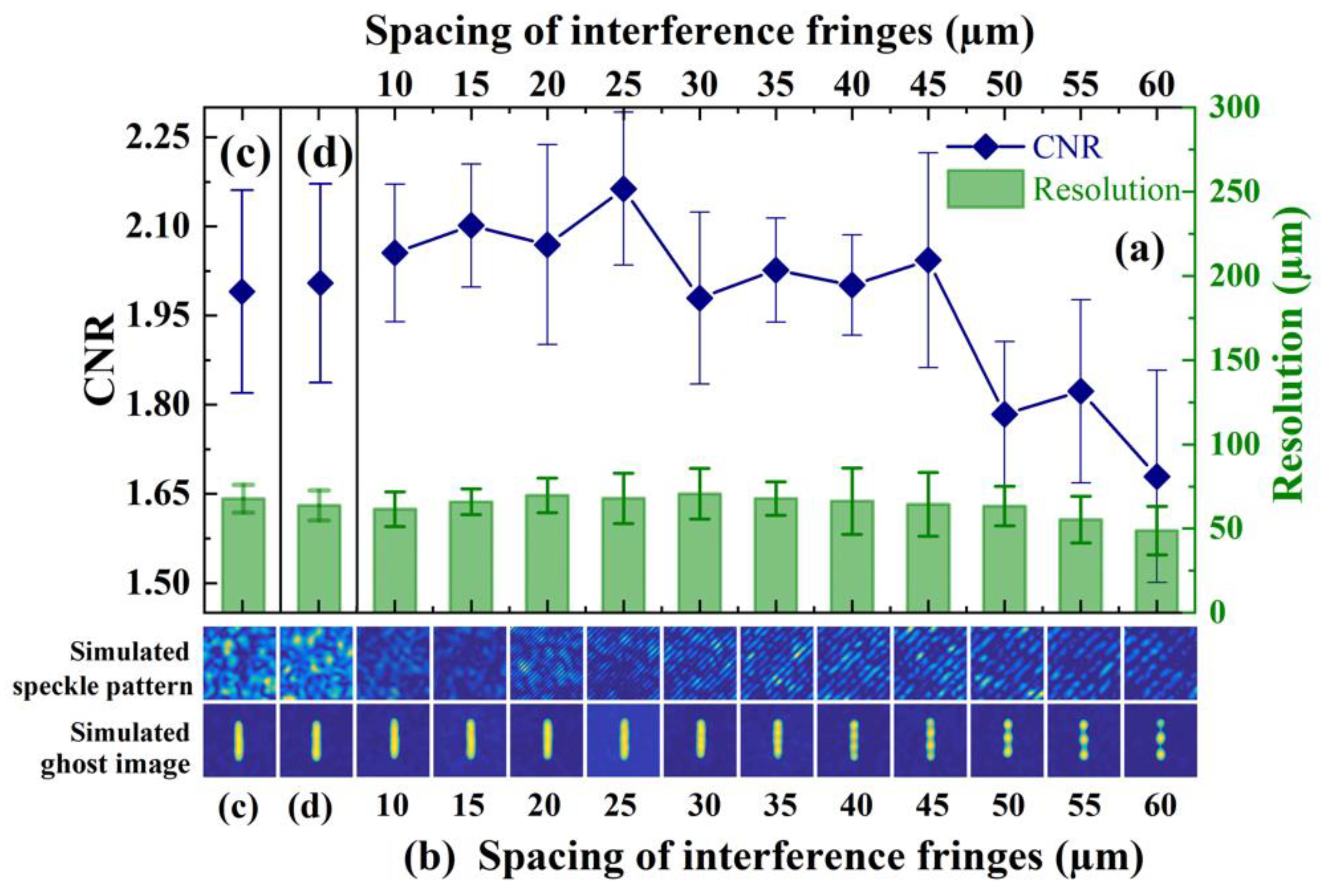 Photonics 10 00709 g007