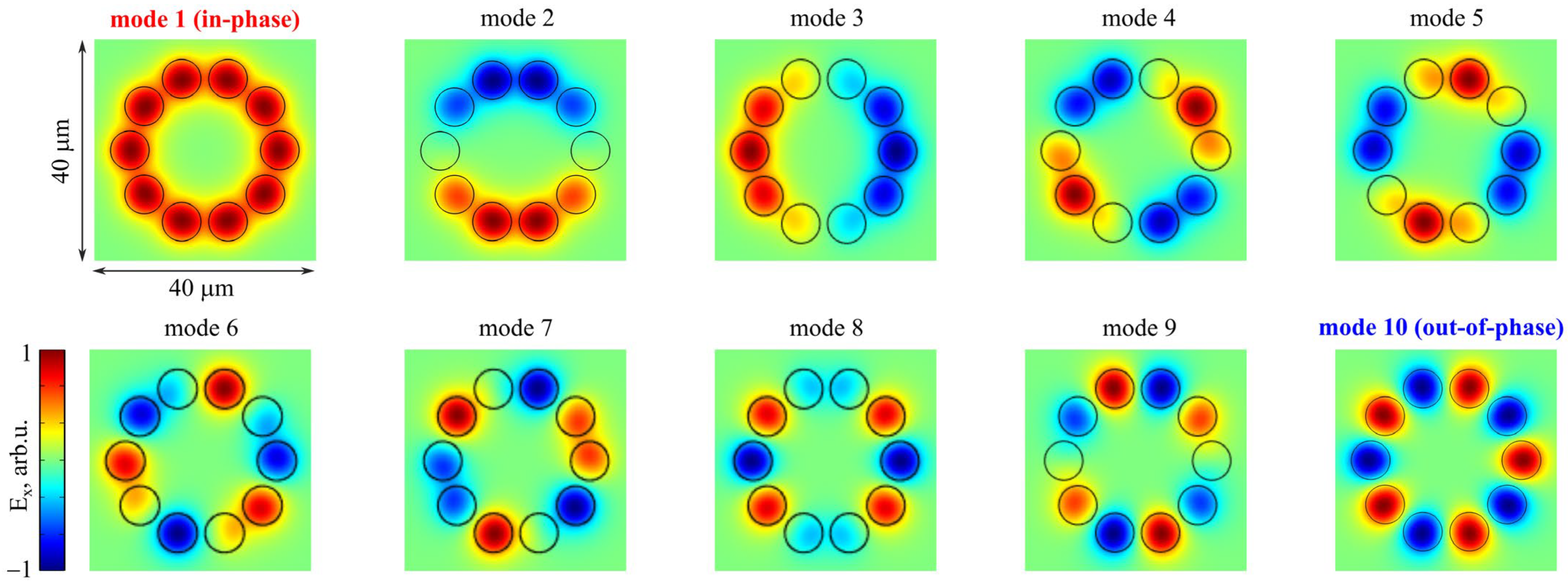 Photonics 10 00711 g003