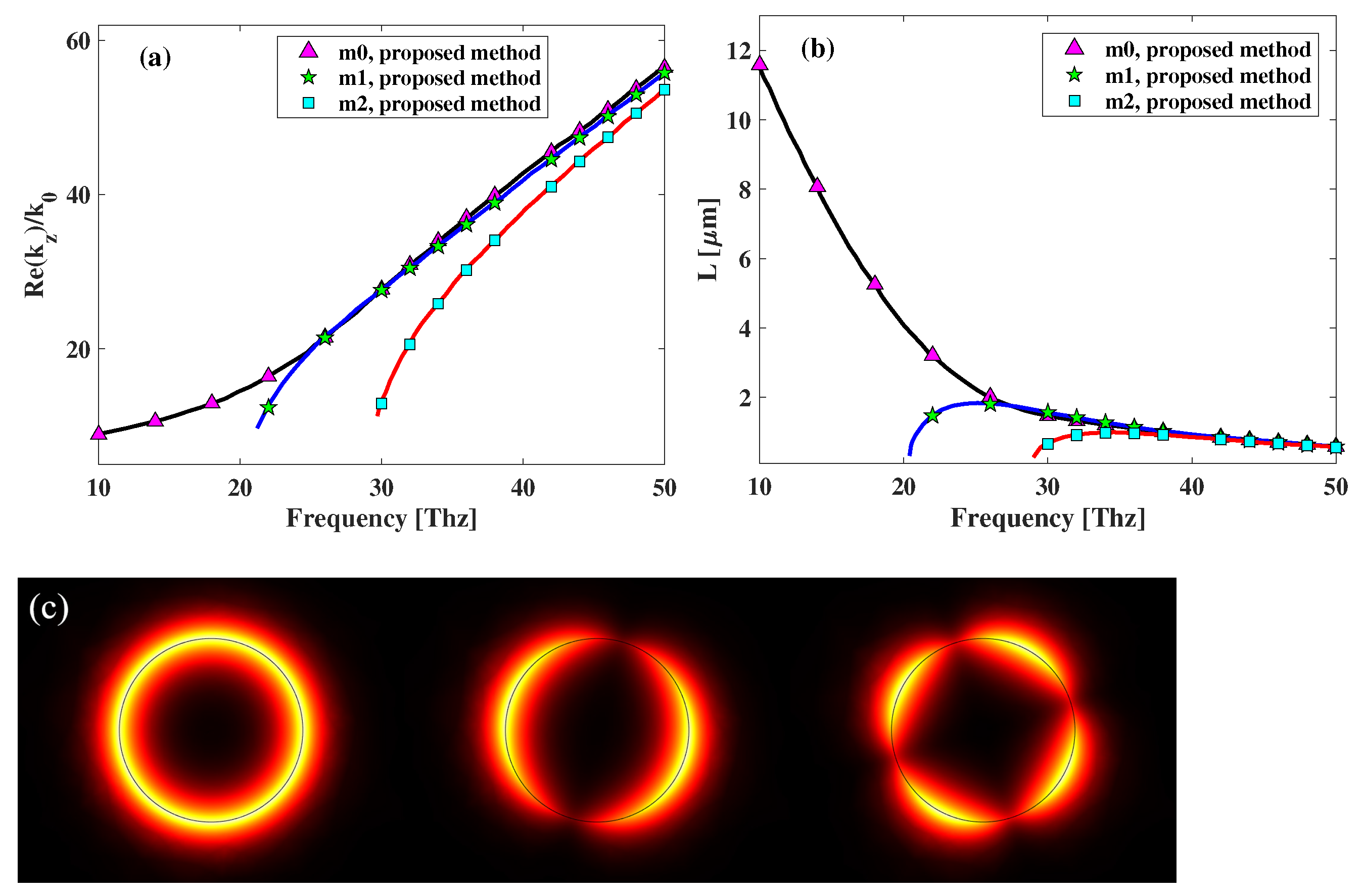Photonics 10 00712 g006 Photonics 10 00712 g006