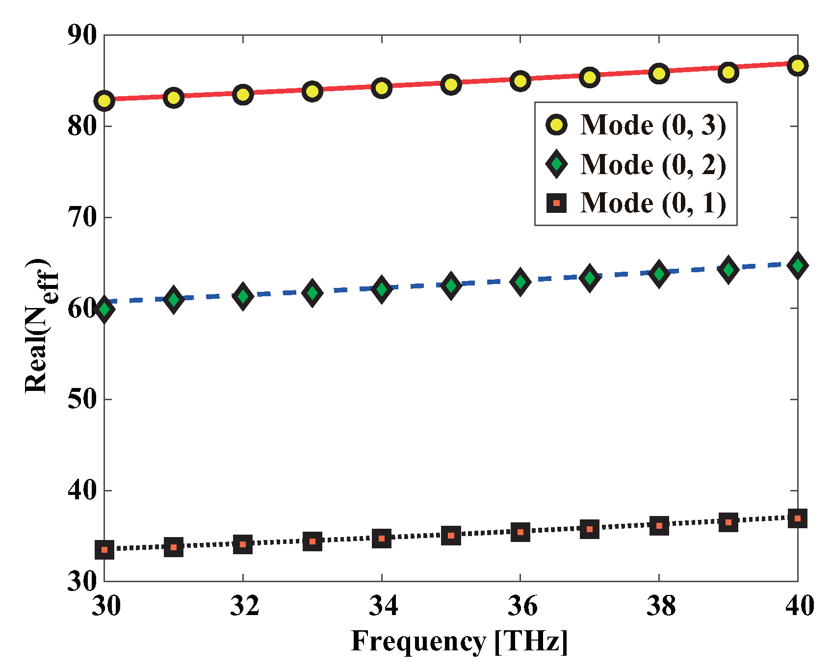 Photonics 10 00712 g009 Photonics 10 00712 g009