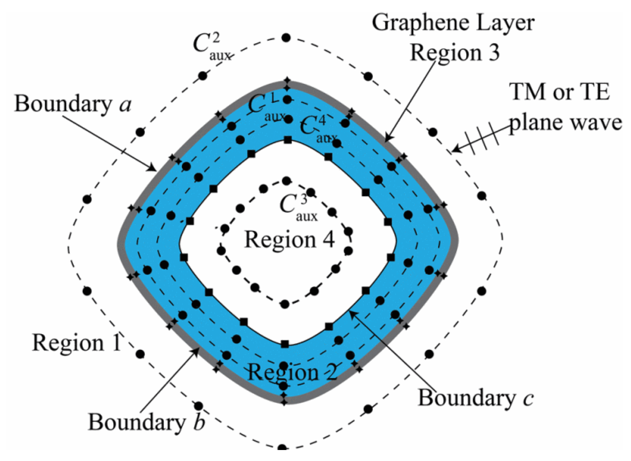 Photonics 10 00712 g012 Photonics 10 00712 g012