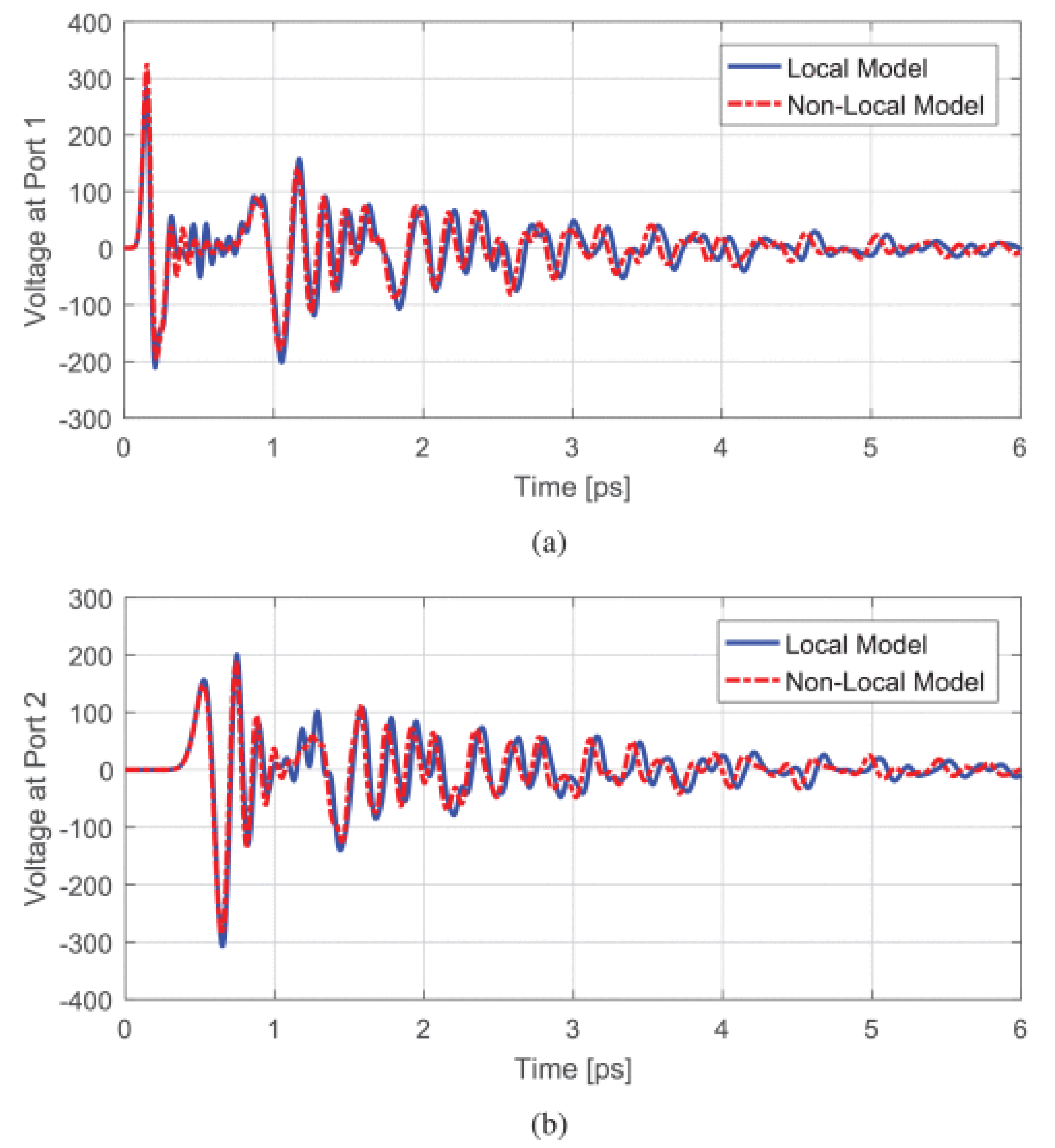 Photonics 10 00712 g018 Photonics 10 00712 g018