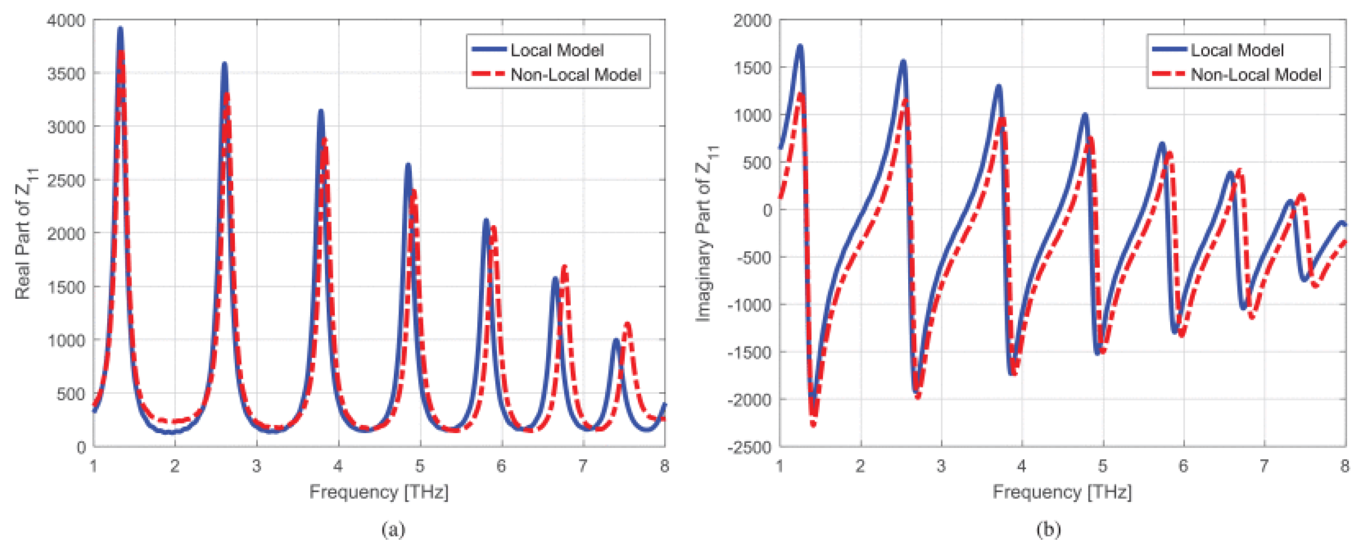 Photonics 10 00712 g019 Photonics 10 00712 g019