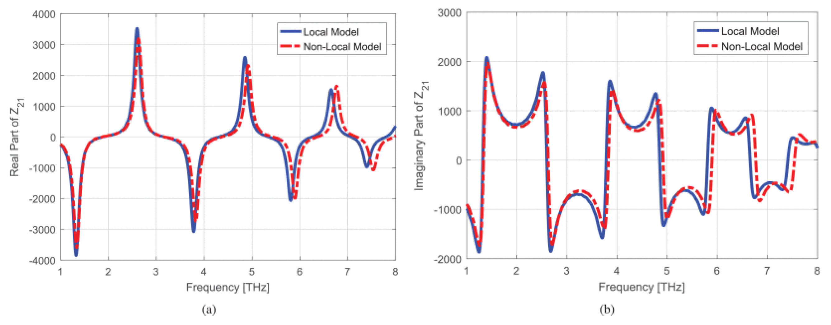 Photonics 10 00712 g020 Photonics 10 00712 g020
