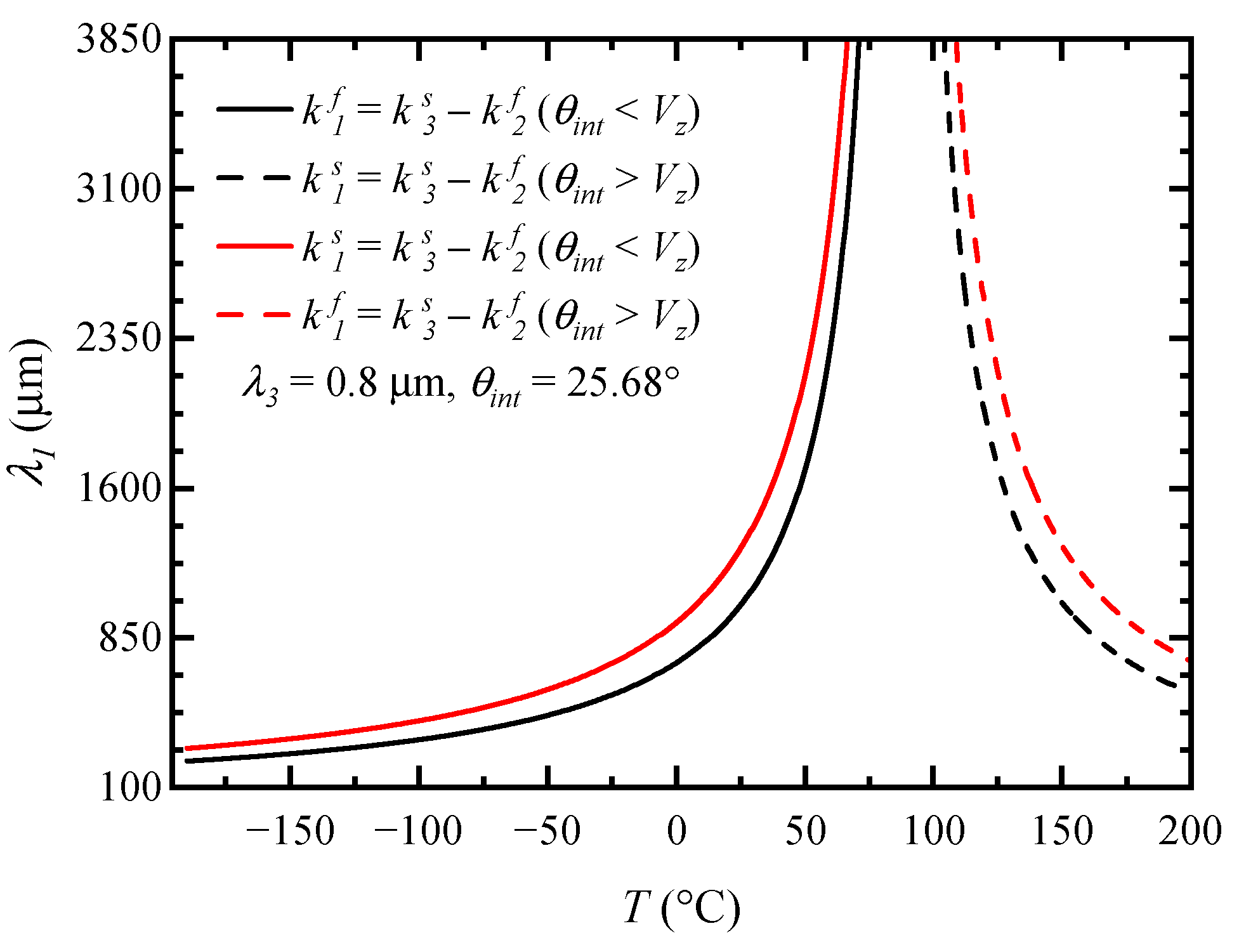 Photonics 10 00713 g008