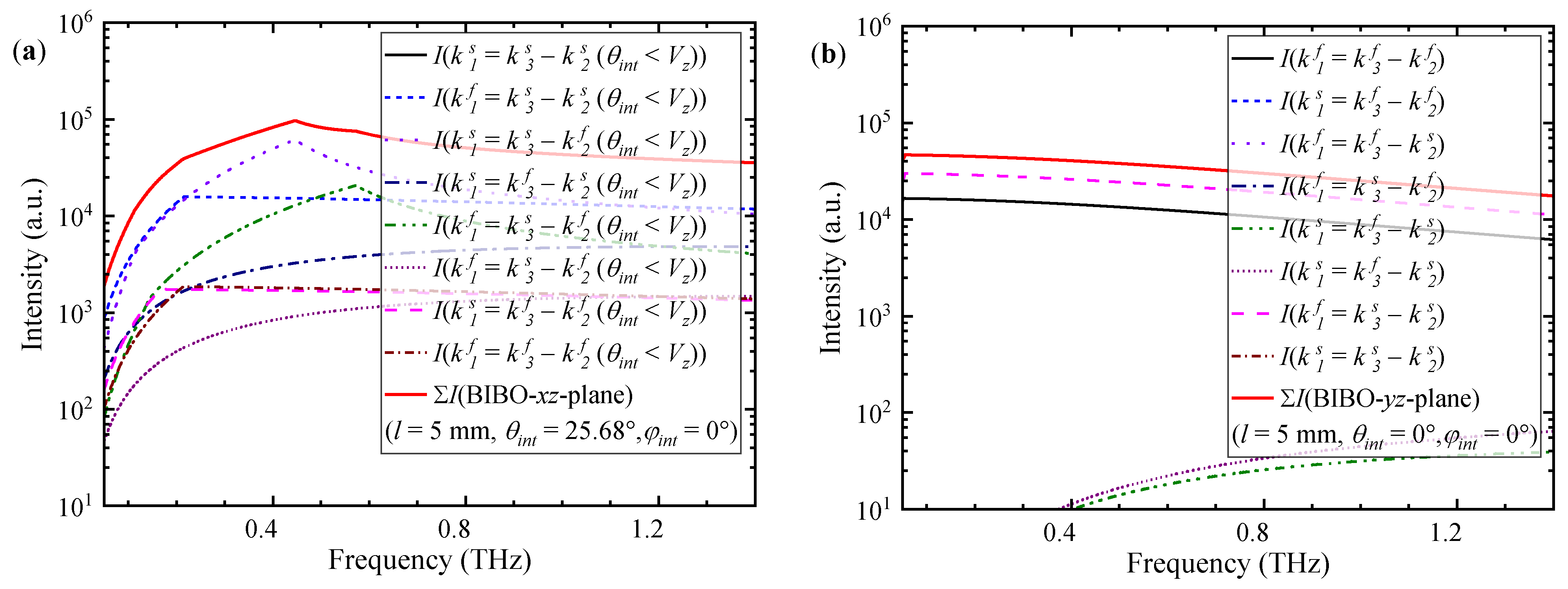 Photonics 10 00713 g009