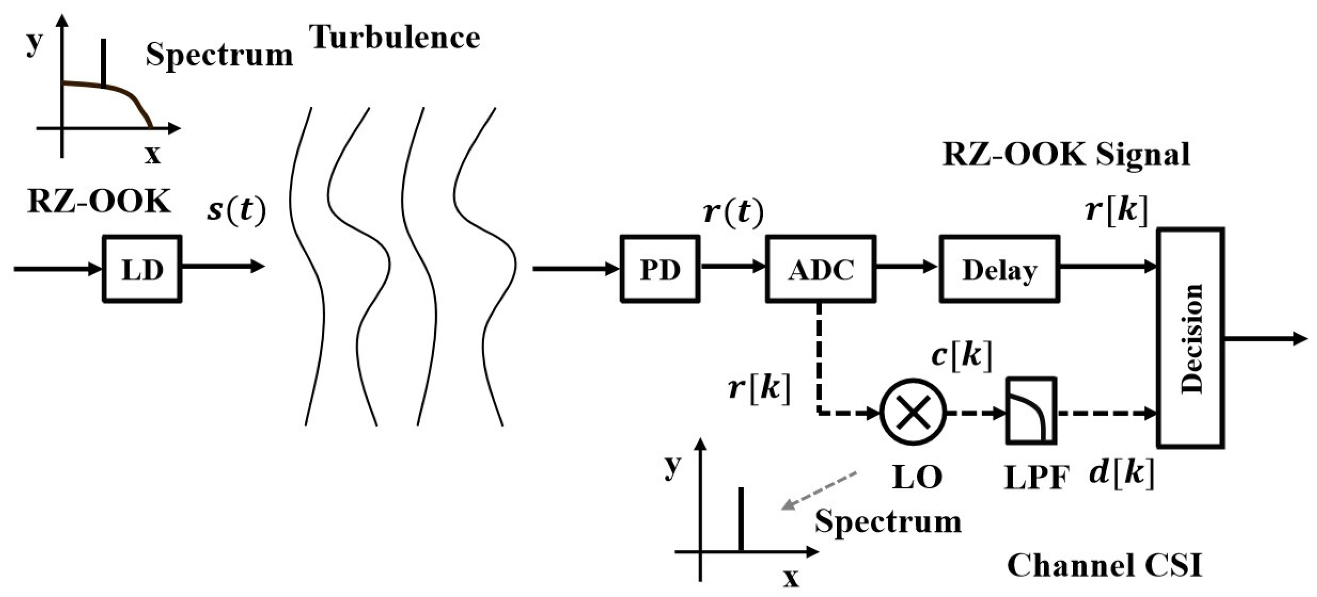 Photonics 10 00714 g001 Photonics 10 00714 g001