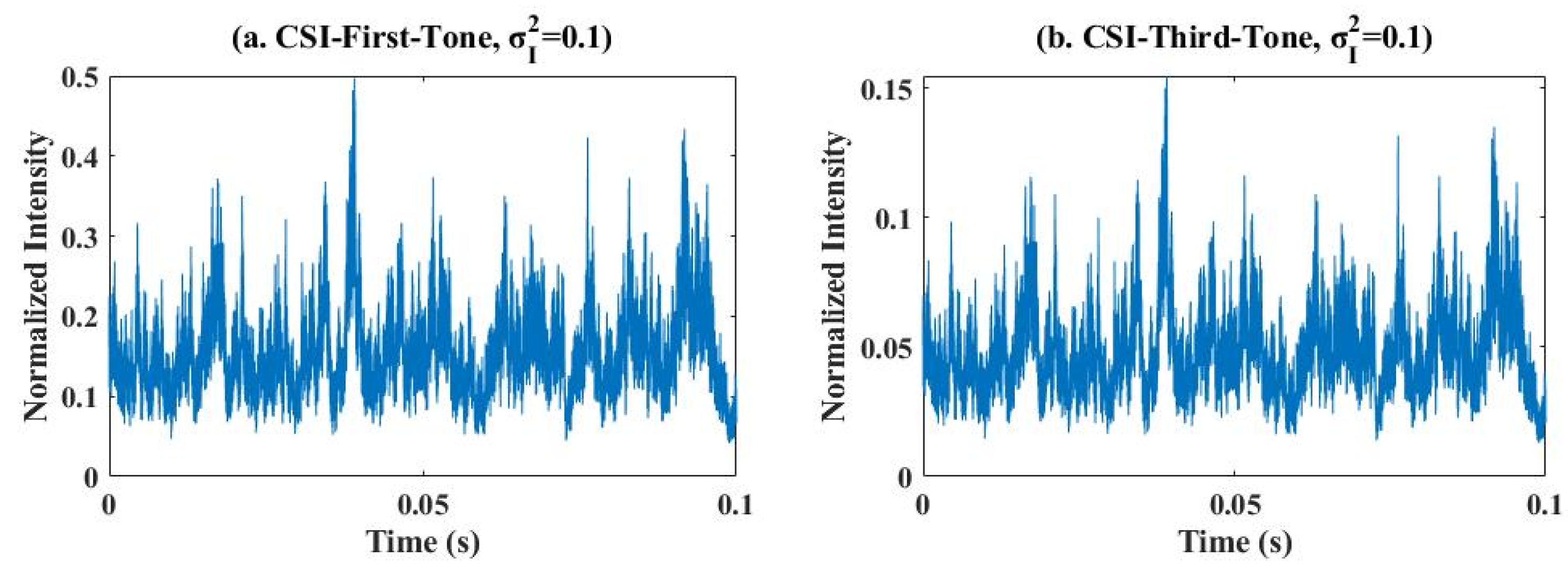Photonics 10 00714 g005 Photonics 10 00714 g005