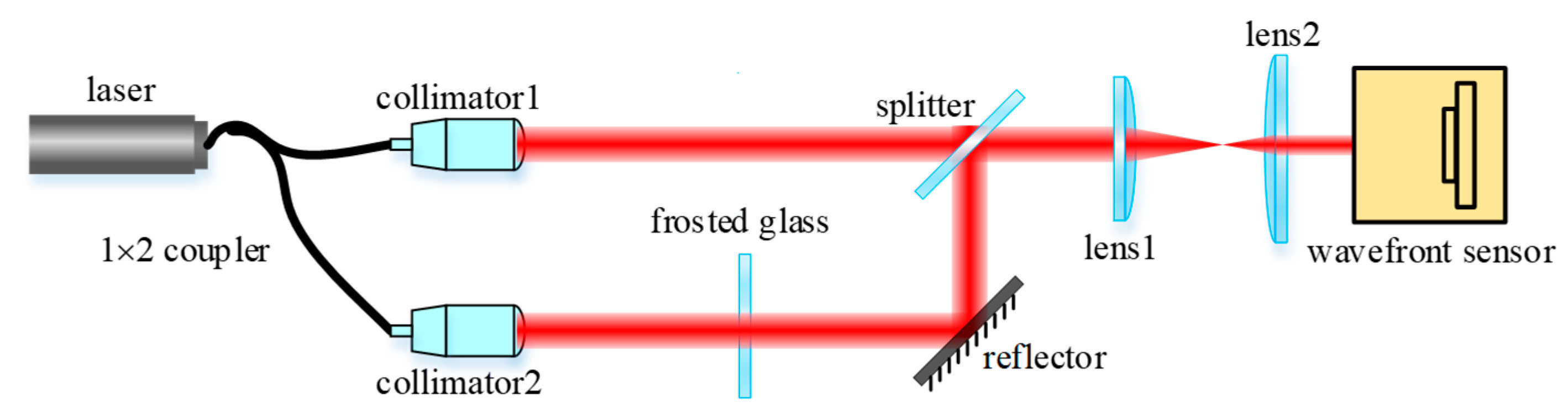 Photonics 10 00718 g007