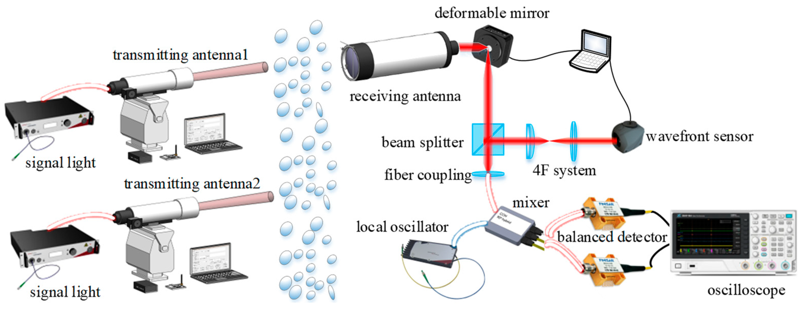Photonics 10 00718 g009