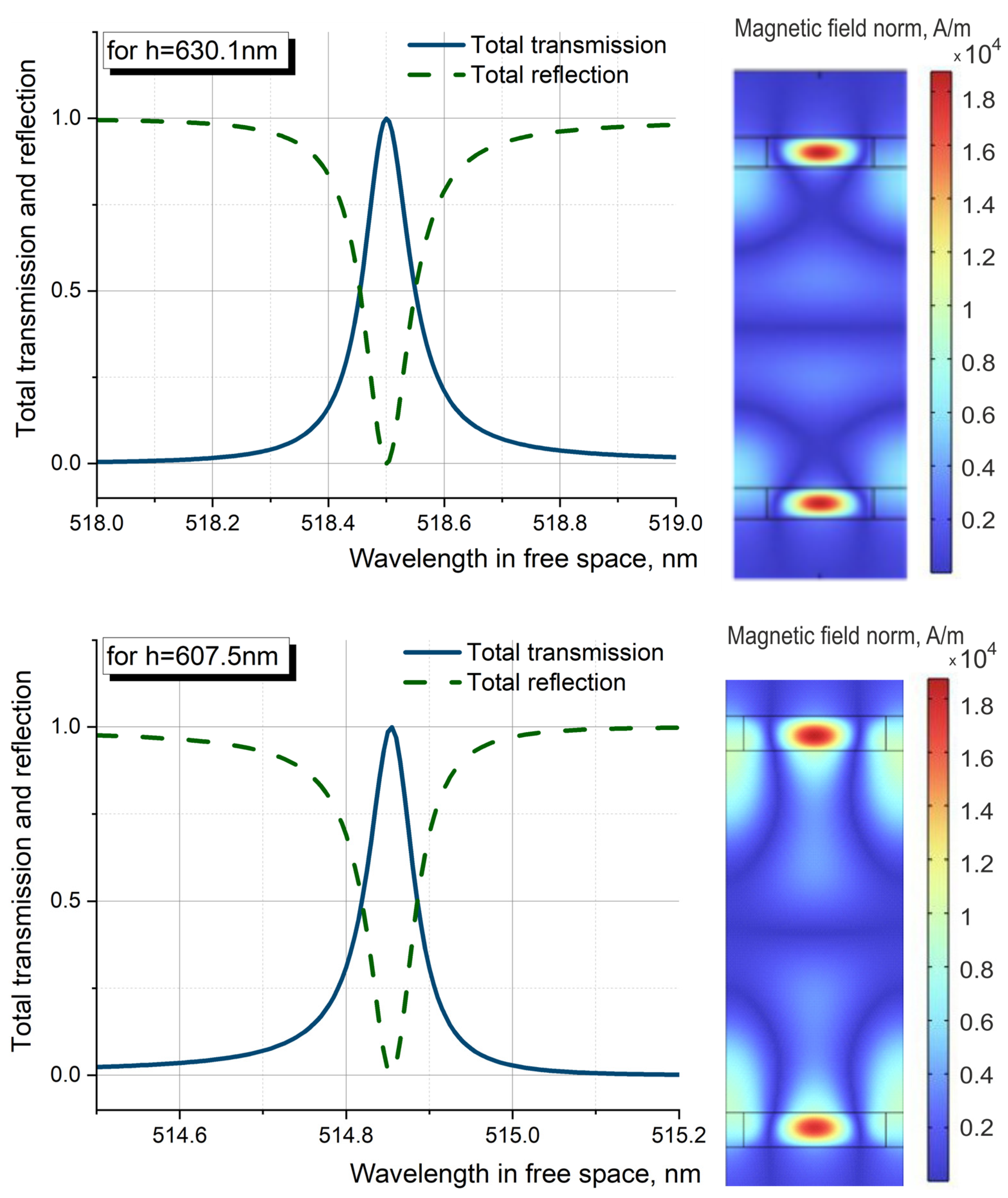 Photonics 10 00721 g003 Photonics 10 00721 g003
