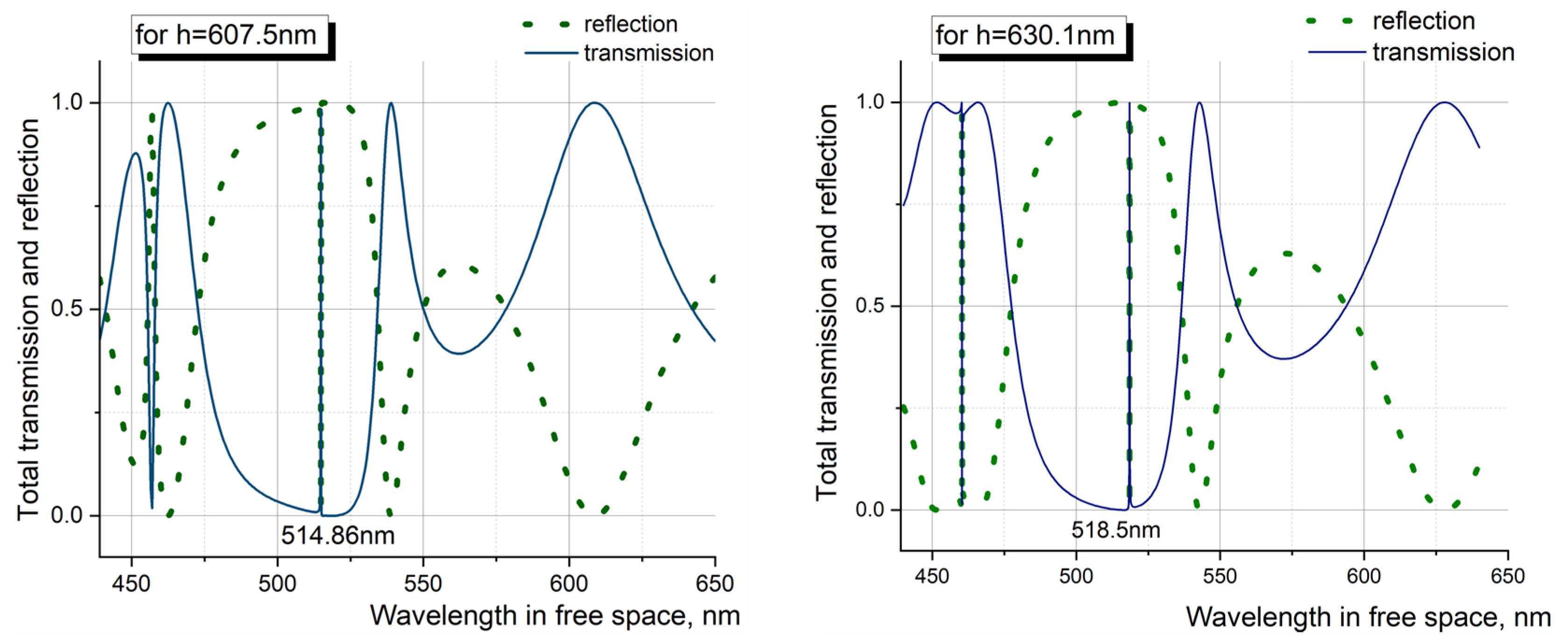 Photonics 10 00721 g004 Photonics 10 00721 g004