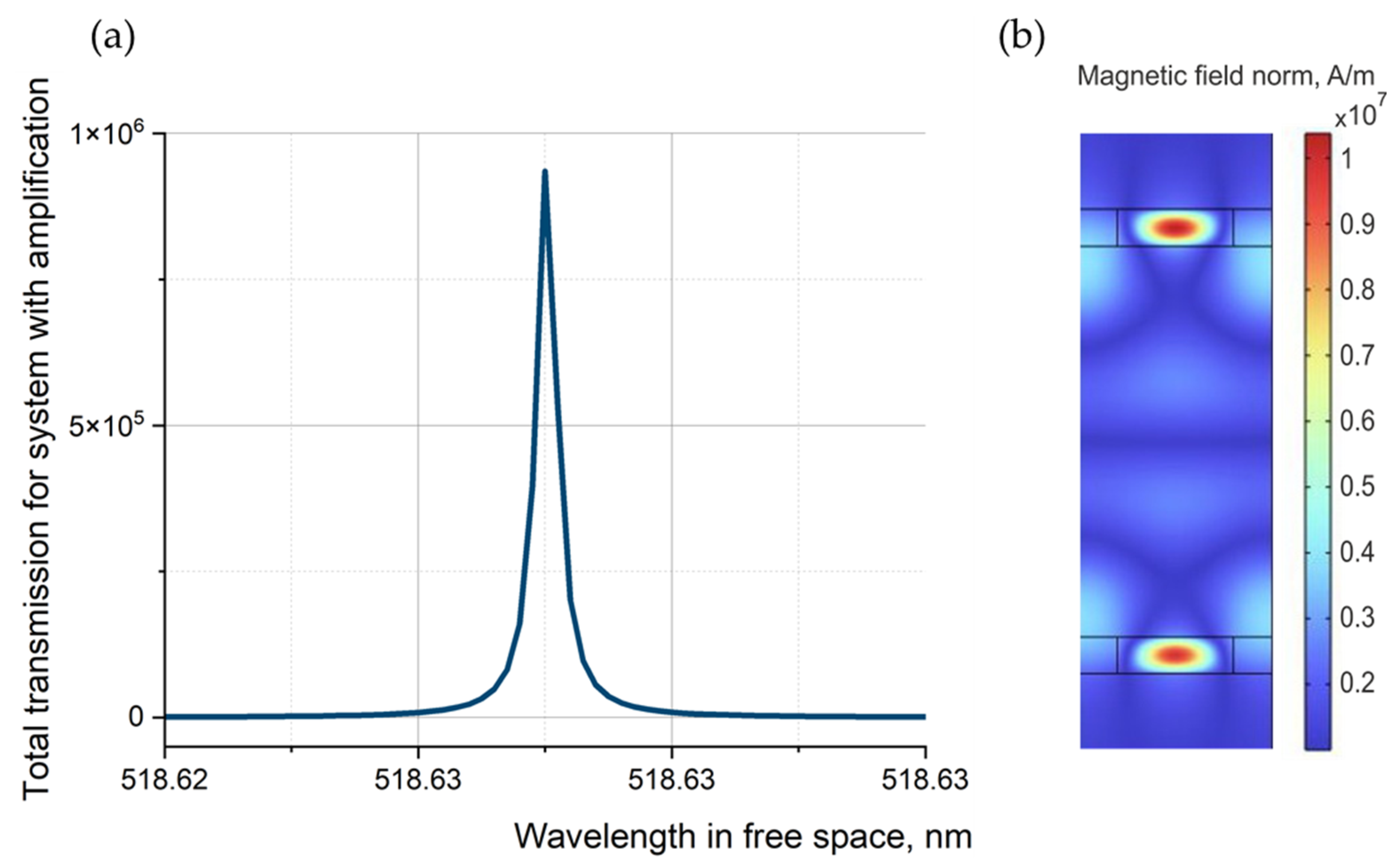Photonics 10 00721 g007 Photonics 10 00721 g007