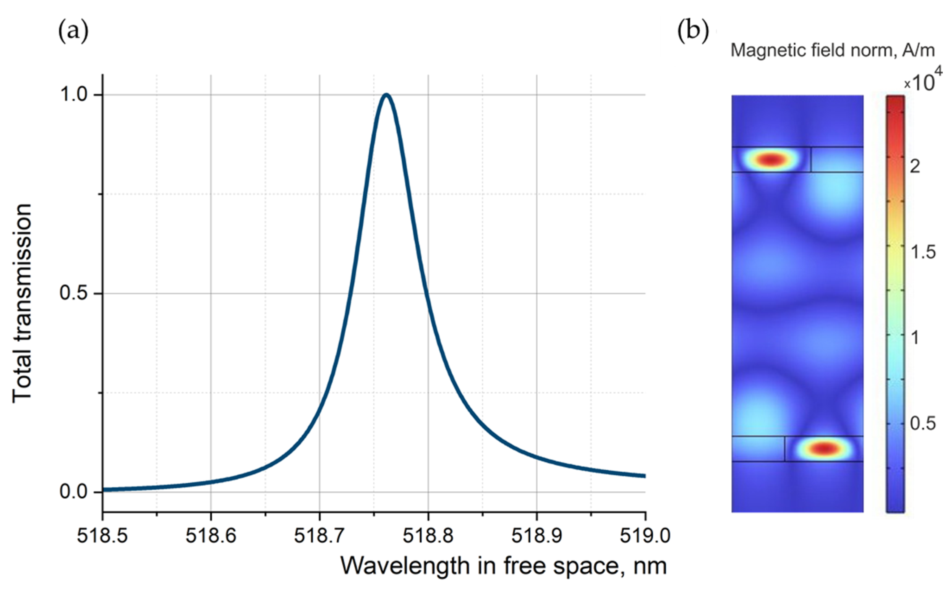 Photonics 10 00721 g008 Photonics 10 00721 g008