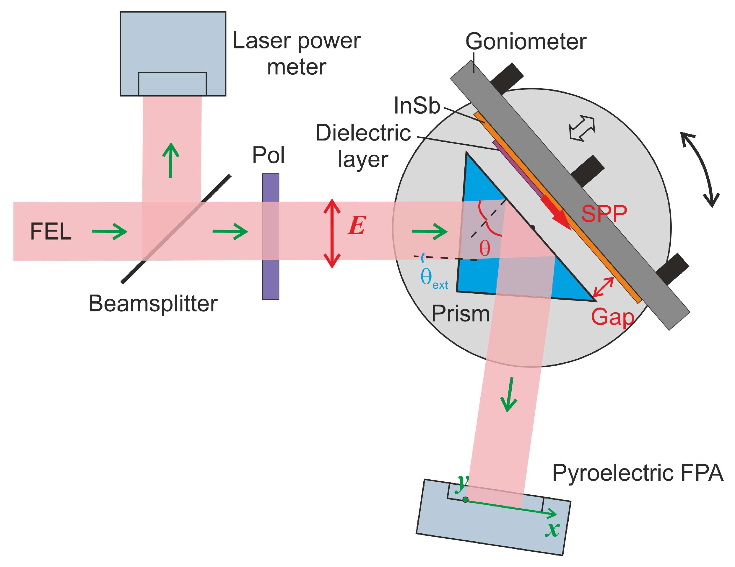 Photonics 10 00723 g001 Photonics 10 00723 g001
