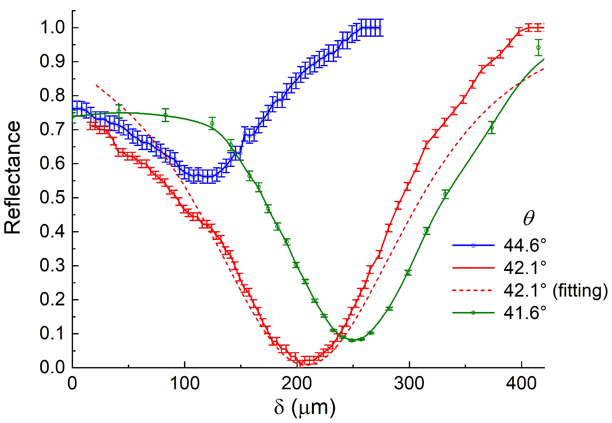 Photonics 10 00723 g004 Photonics 10 00723 g004