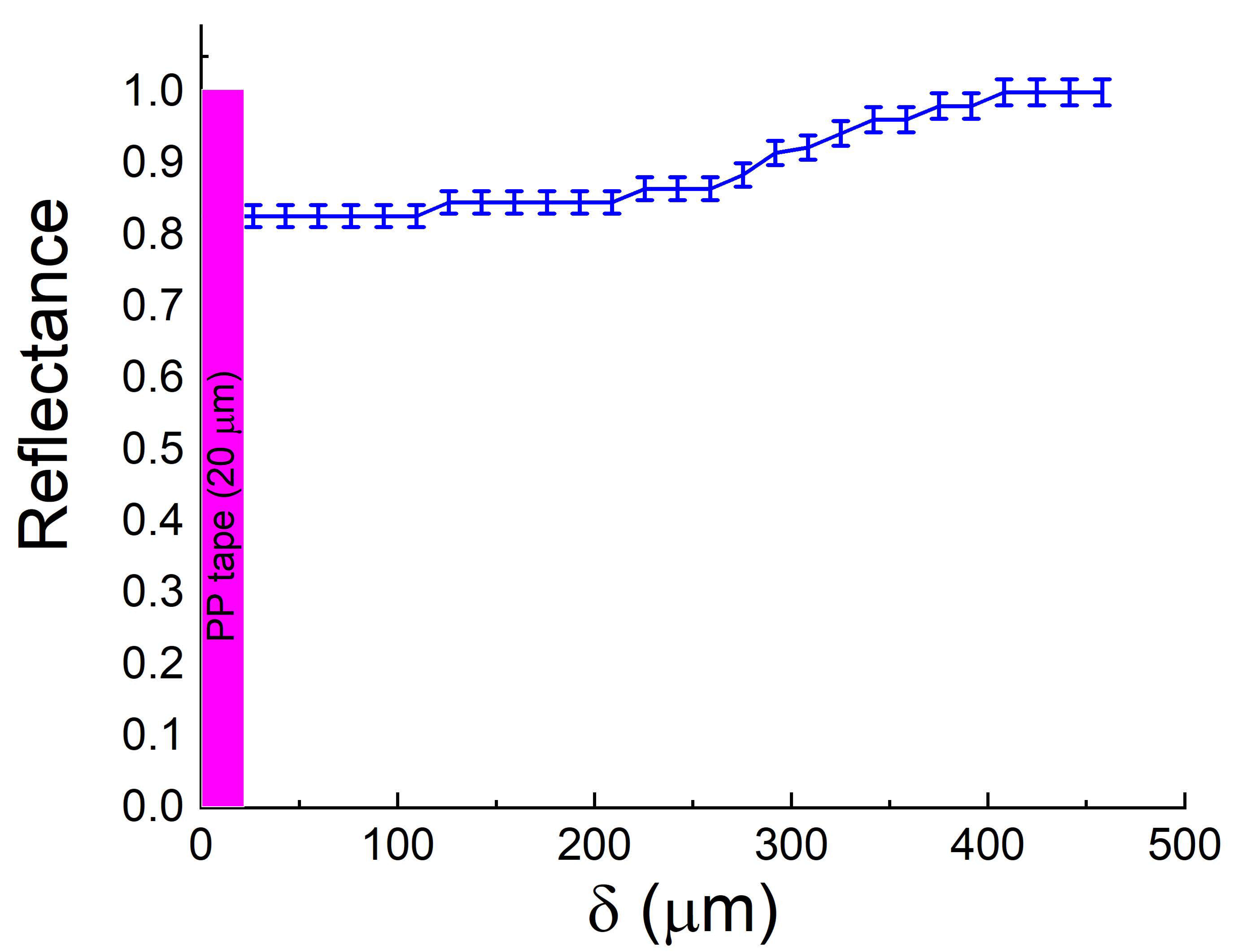 Photonics 10 00723 g005 Photonics 10 00723 g005
