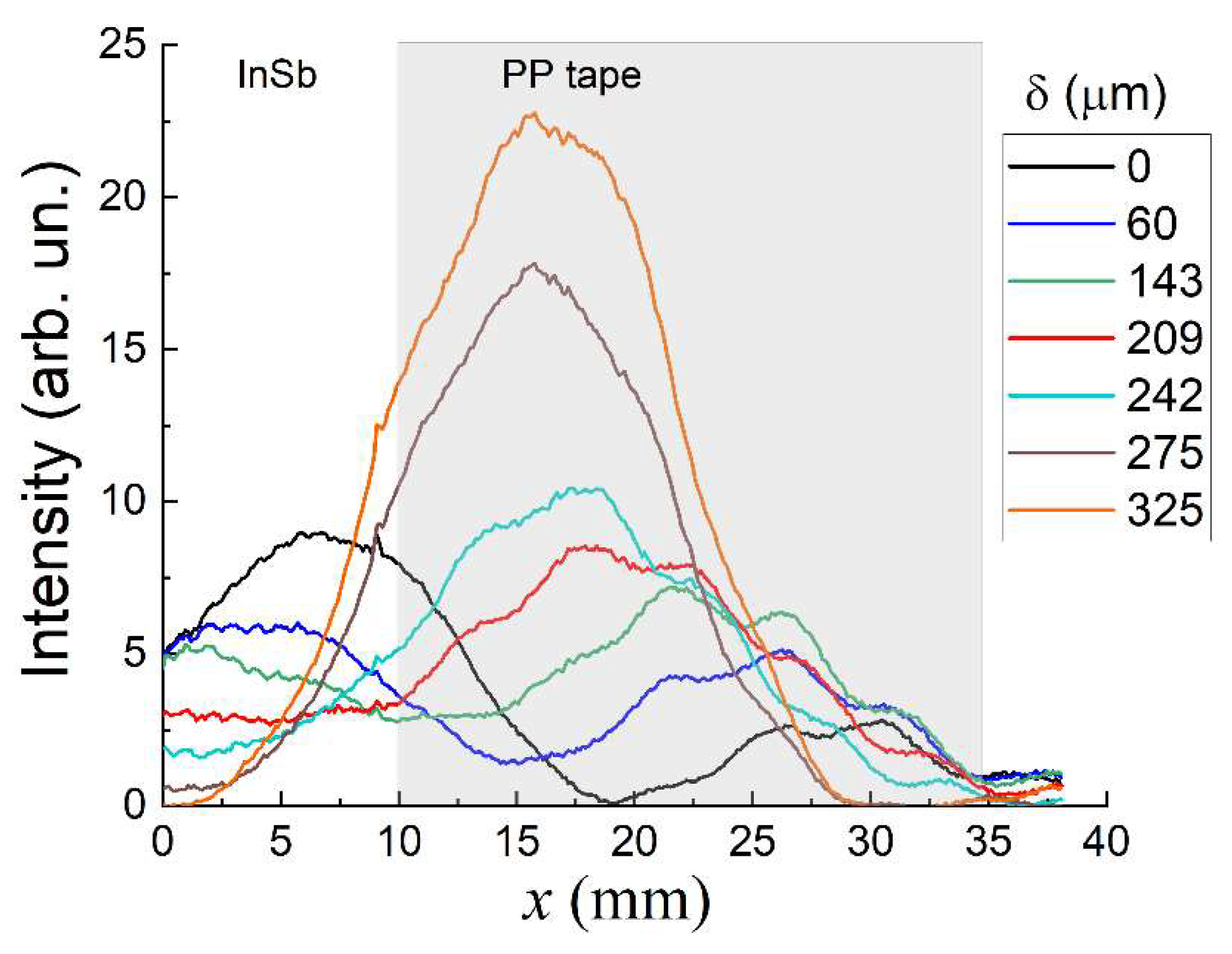 Photonics 10 00723 g007 Photonics 10 00723 g007