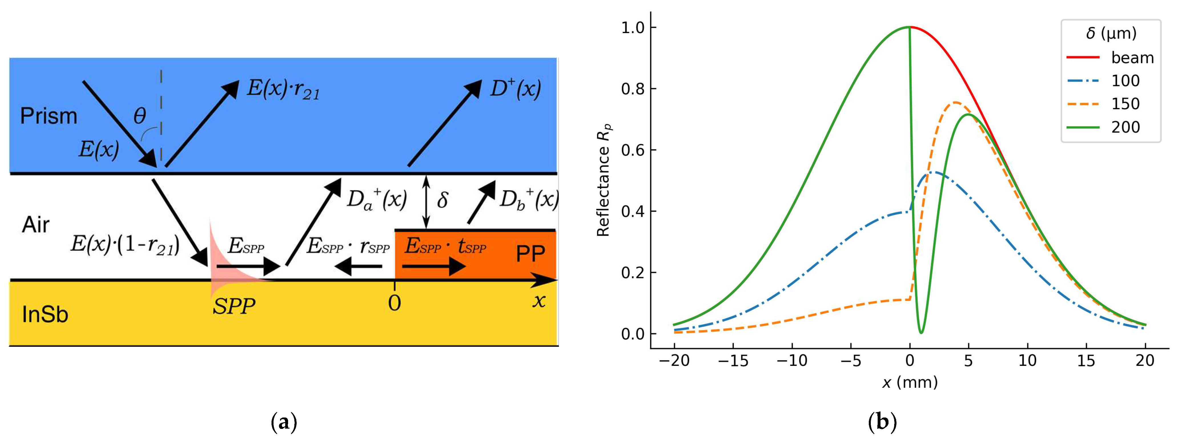 Photonics 10 00723 g008 Photonics 10 00723 g008