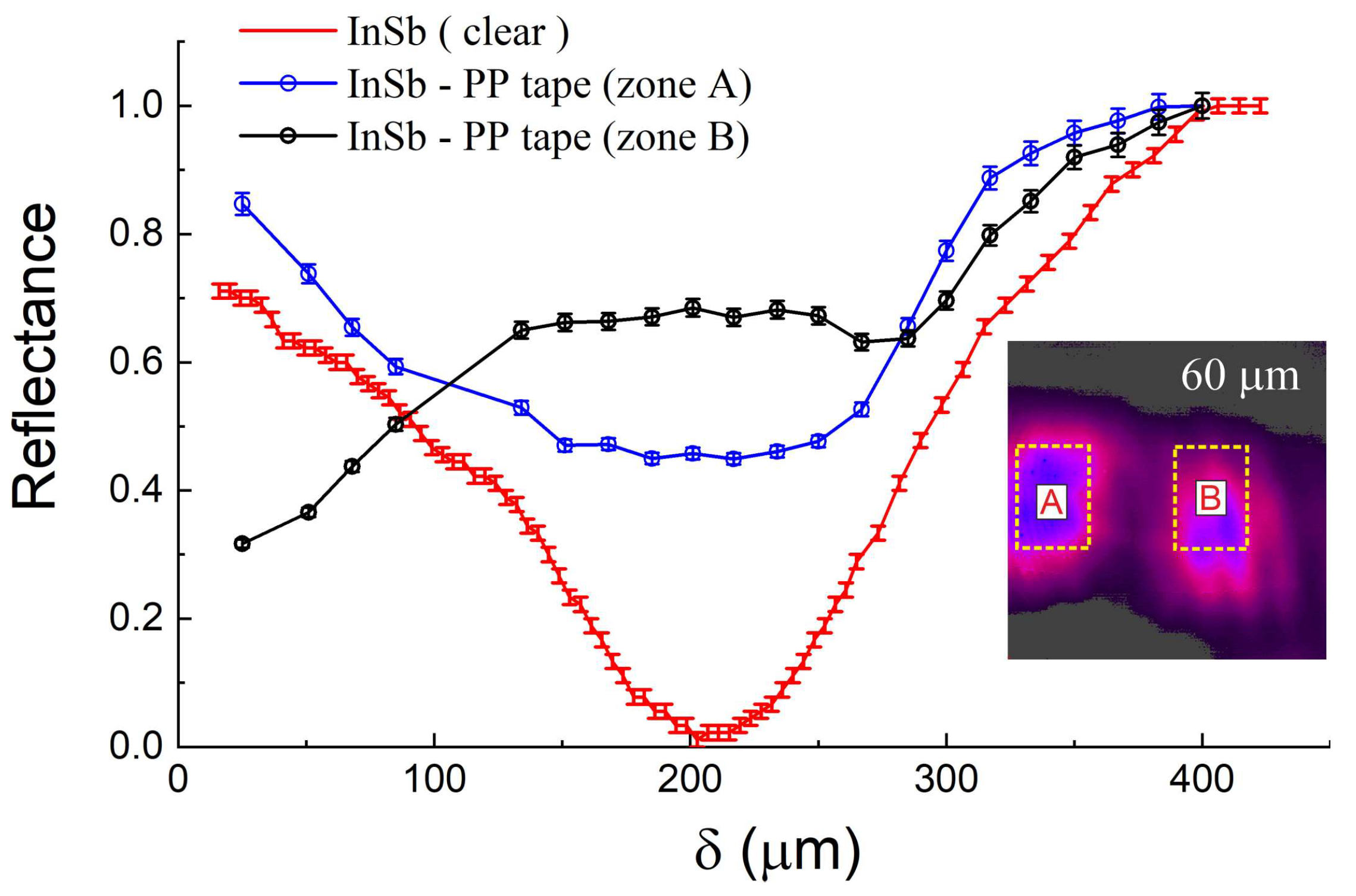 Photonics 10 00723 g009 Photonics 10 00723 g009