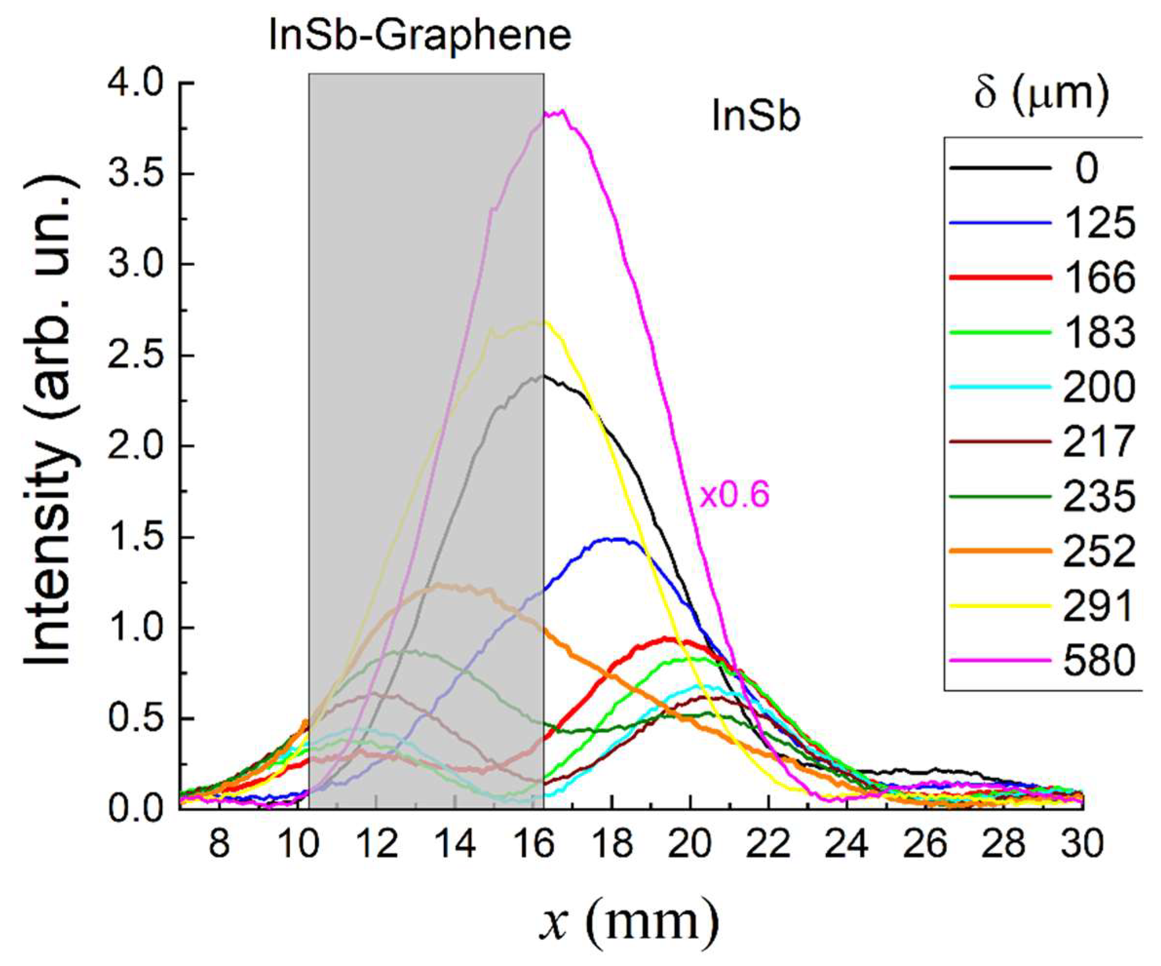 Photonics 10 00723 g011 Photonics 10 00723 g011