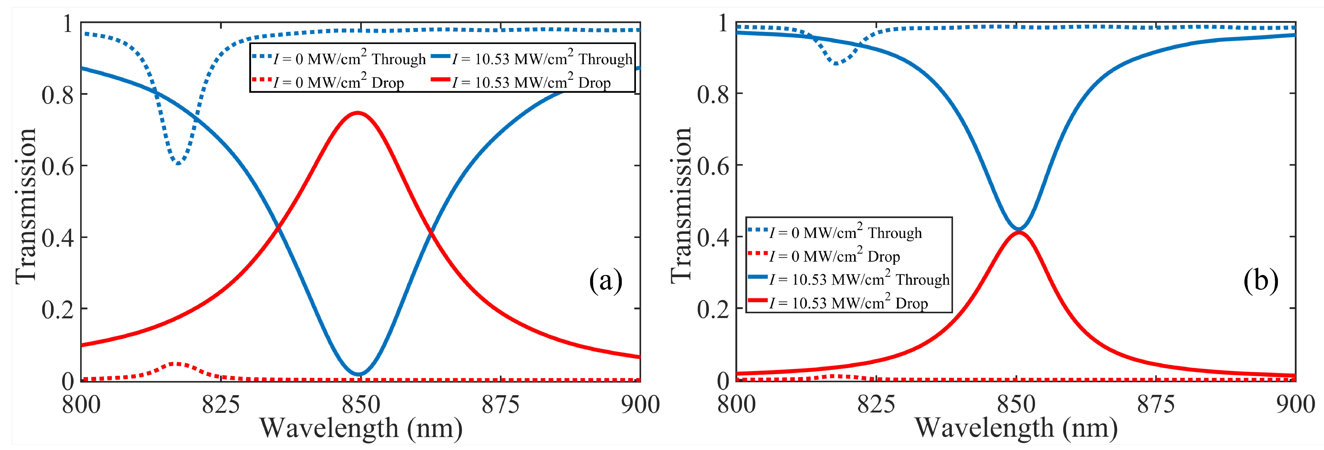 Photonics 10 00724 g002