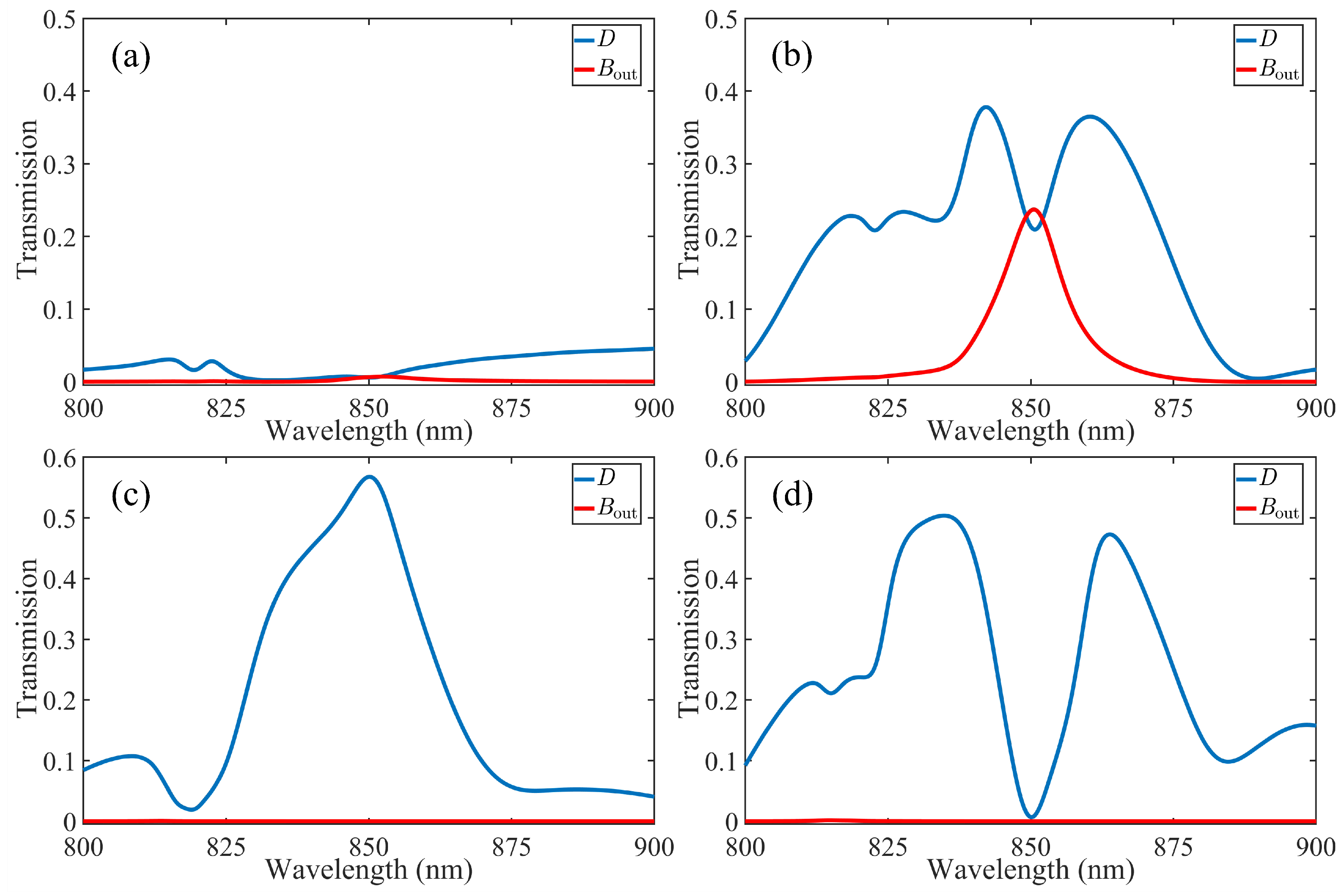 Photonics 10 00724 g006