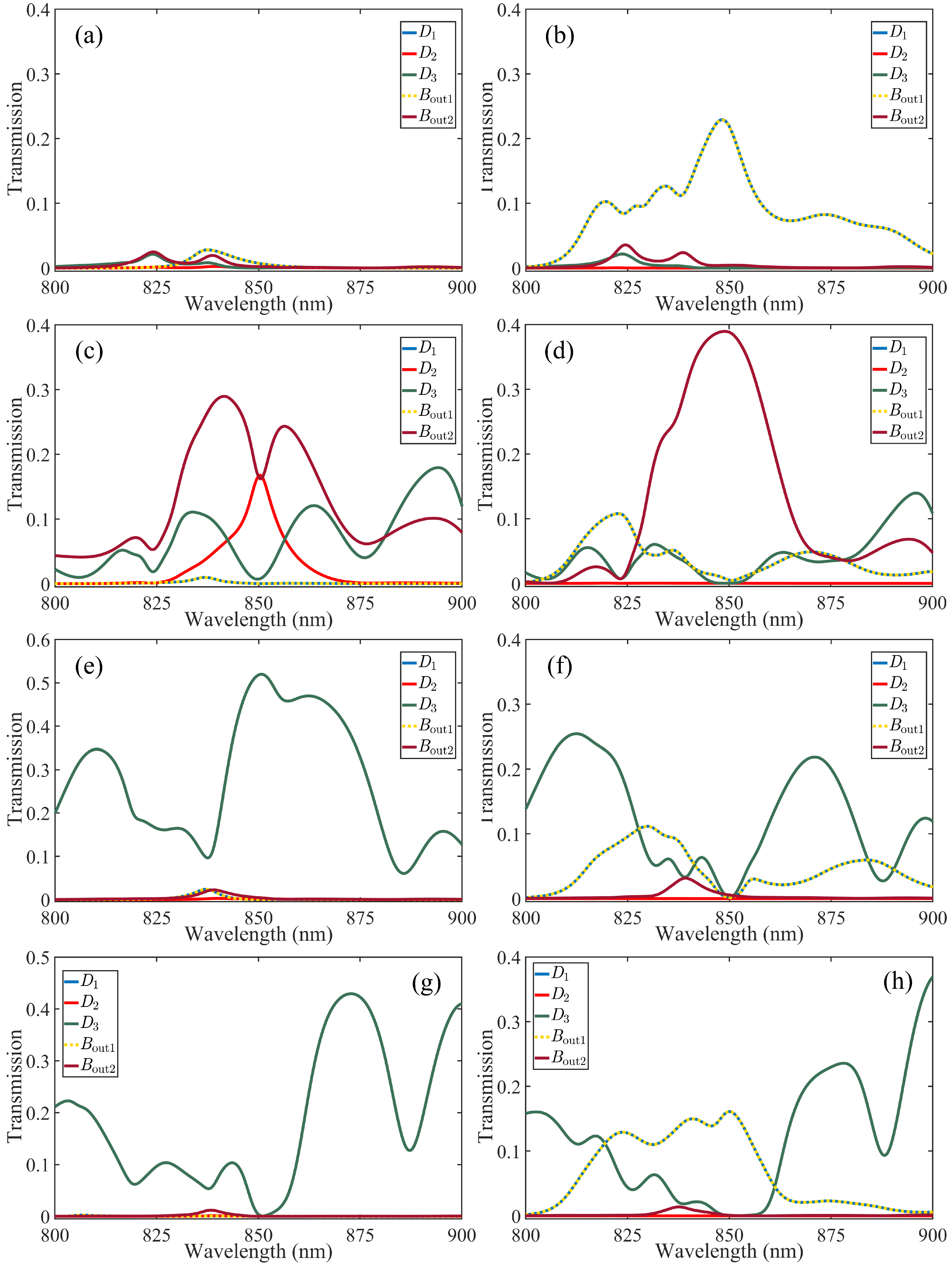Photonics 10 00724 g008