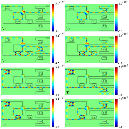 Design of All-Optical Subtractors Utilized with Plasmonic Ring