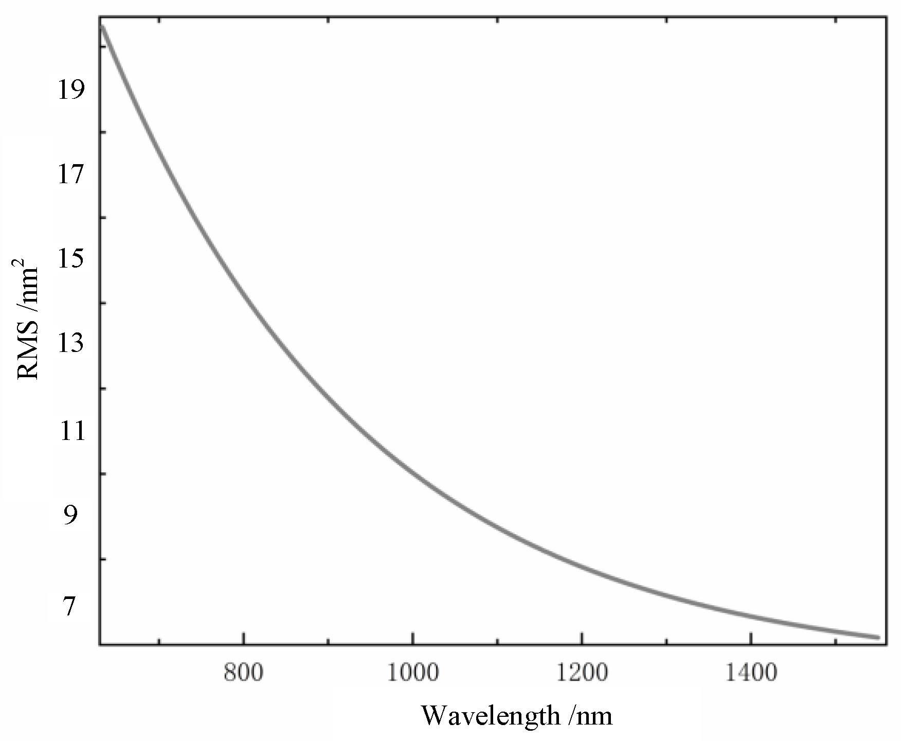 Photonics 10 00725 g003 Photonics 10 00725 g003
