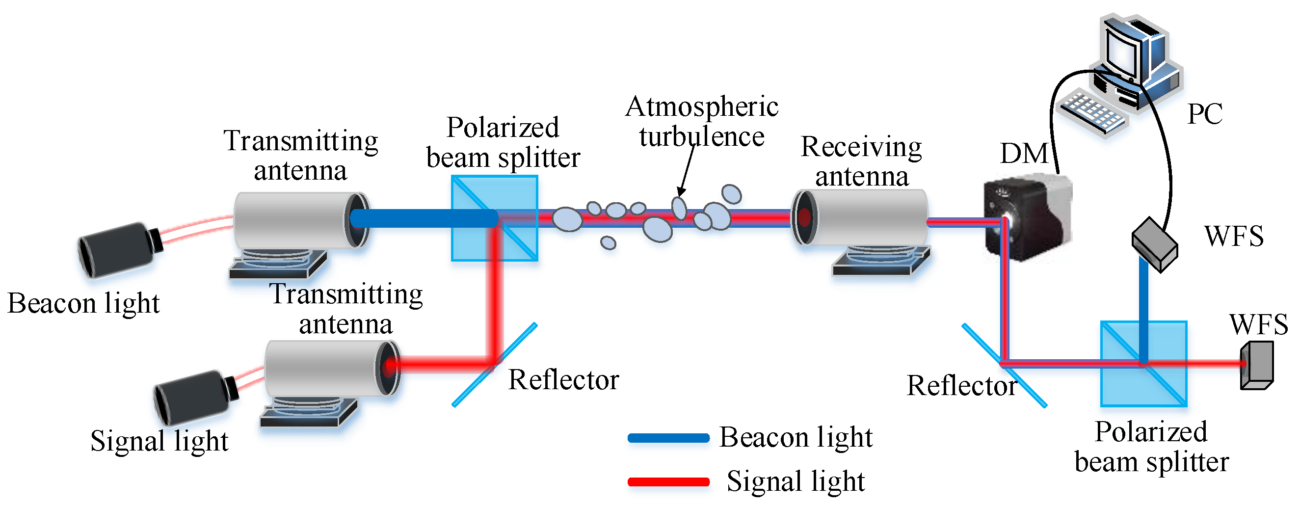 Photonics 10 00725 g009 Photonics 10 00725 g009