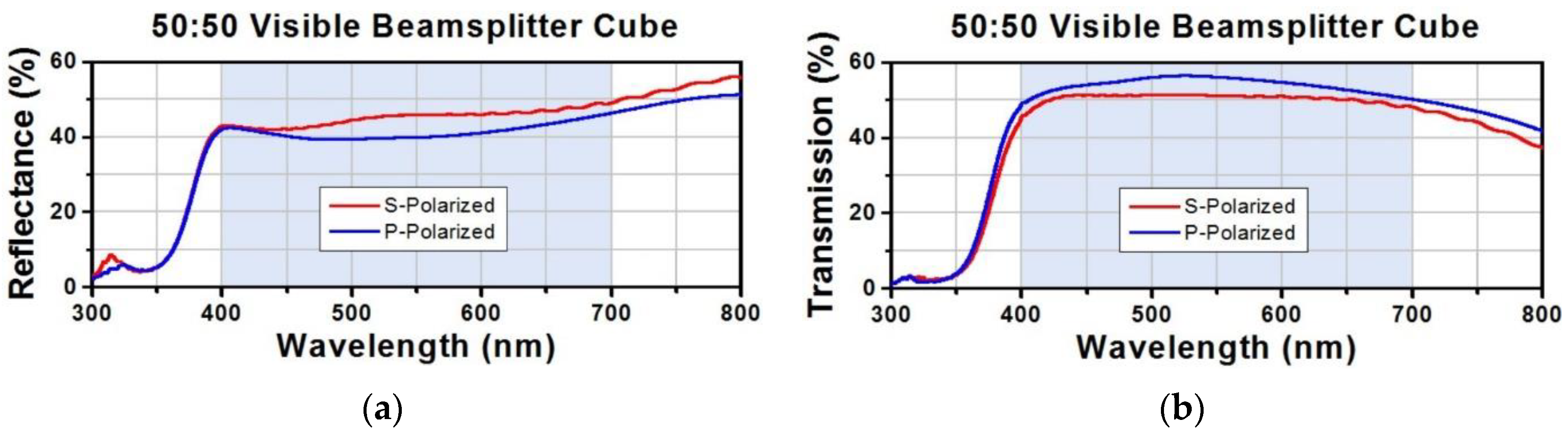 Photonics 10 00726 g008