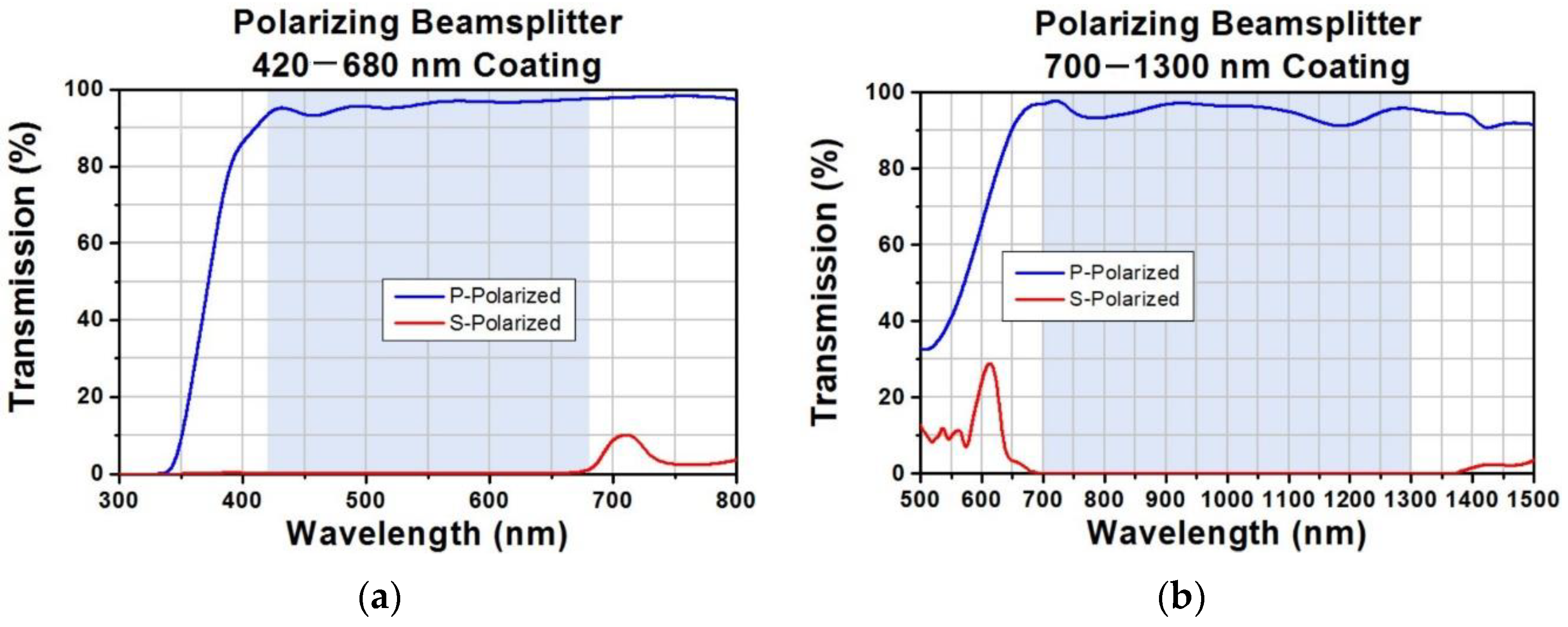Photonics 10 00726 g010