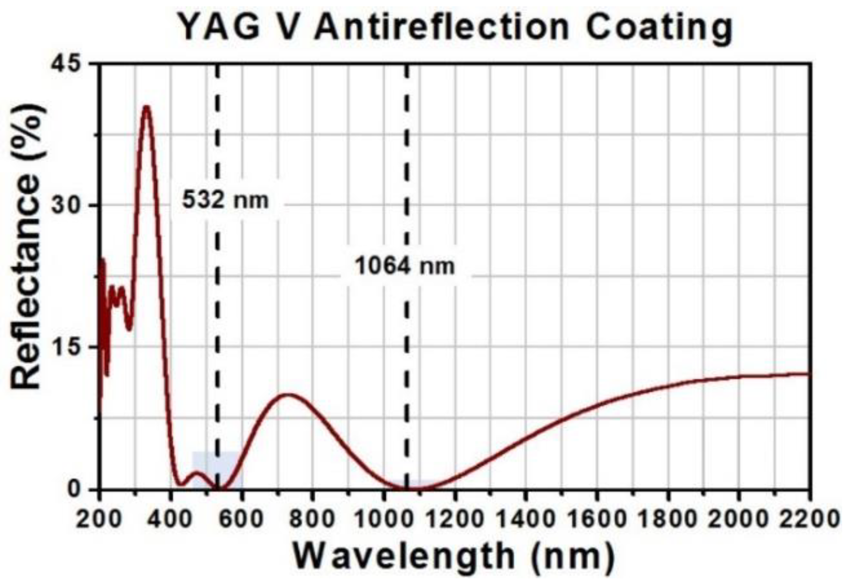 Photonics 10 00726 g014