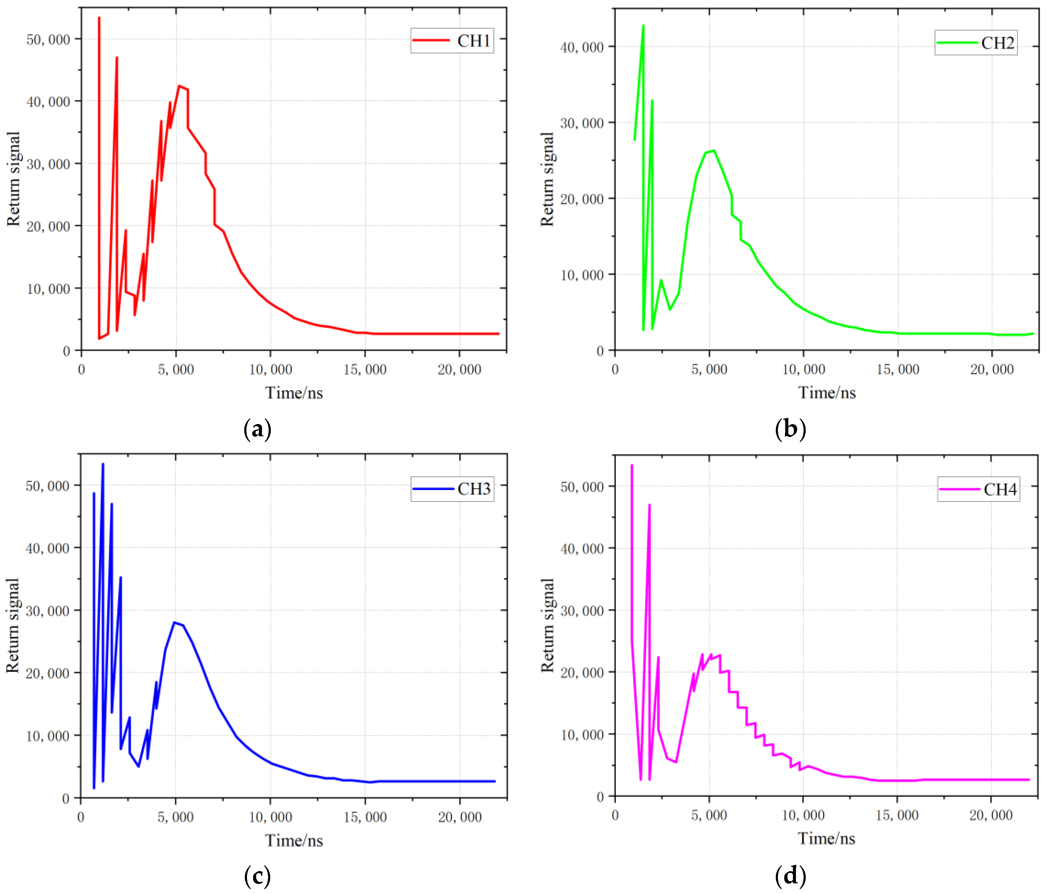 Photonics 10 00726 g017