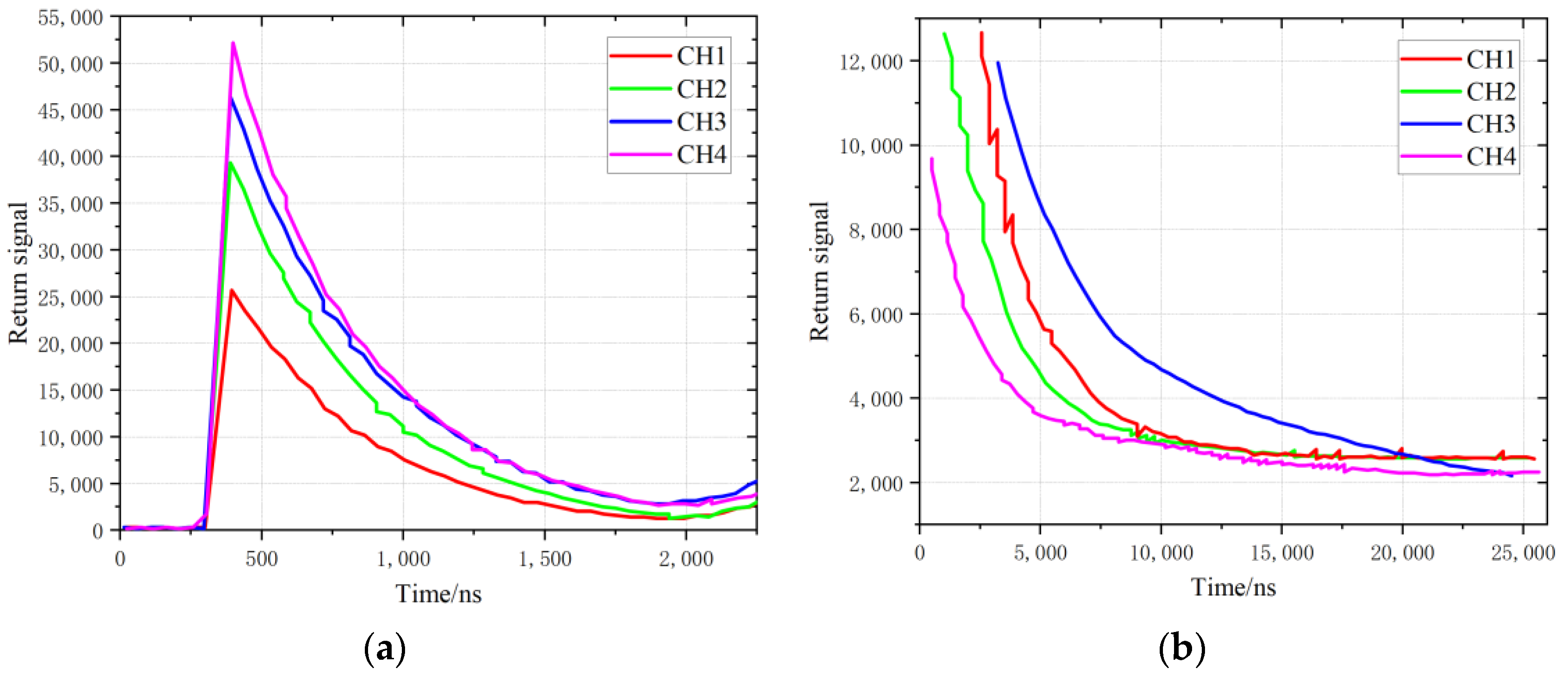Photonics 10 00726 g018