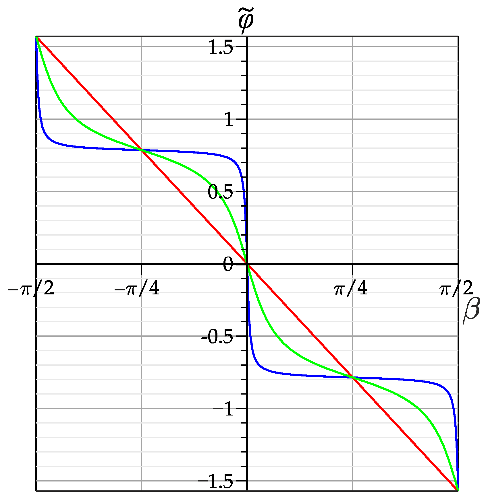 Photonics 10 00727 g005