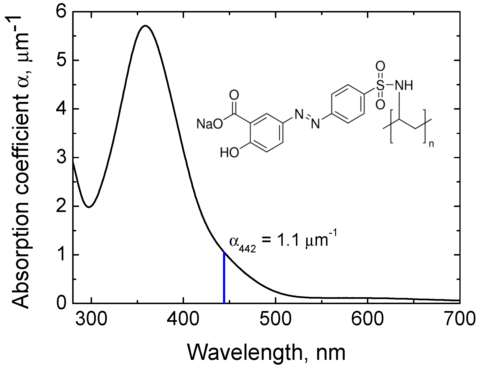 Photonics 10 00728 g001
