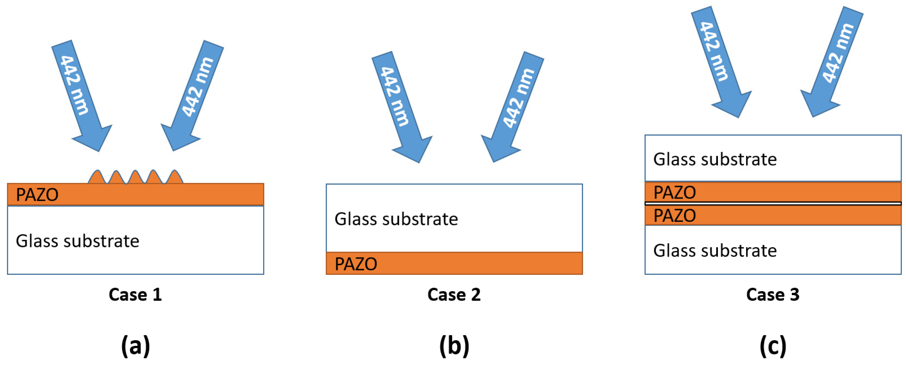 Photonics 10 00728 g002