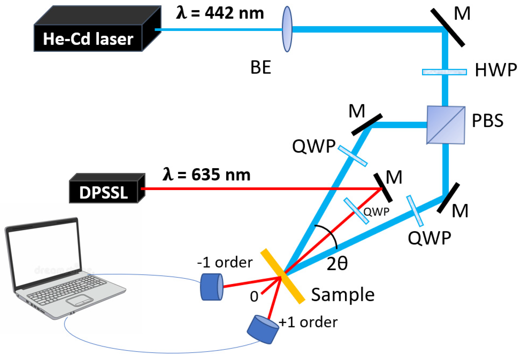 Photonics 10 00728 g003
