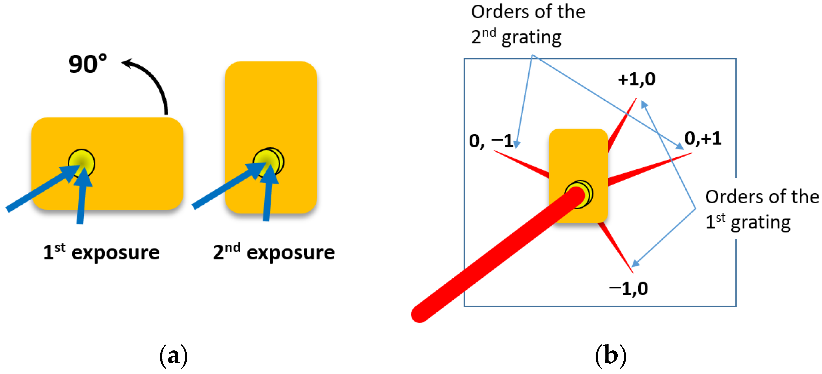 Photonics 10 00728 g004