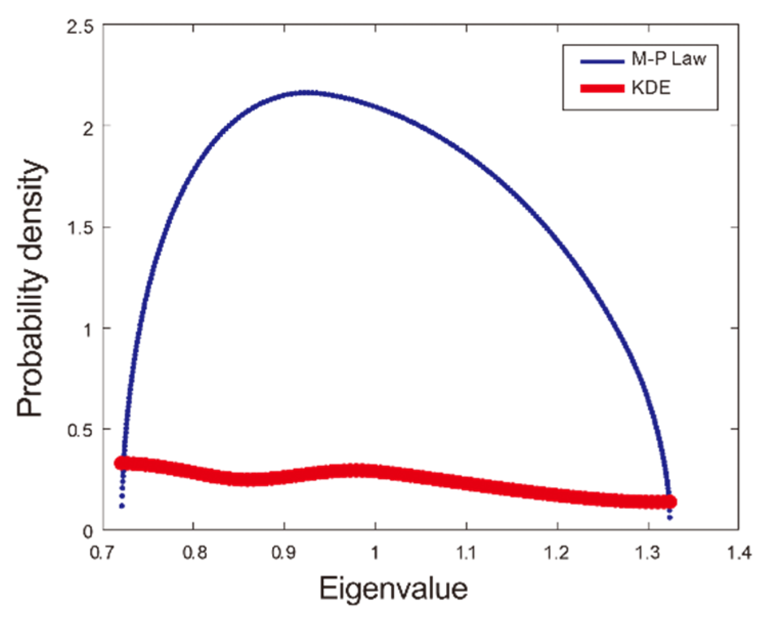 Photonics 10 00733 g006