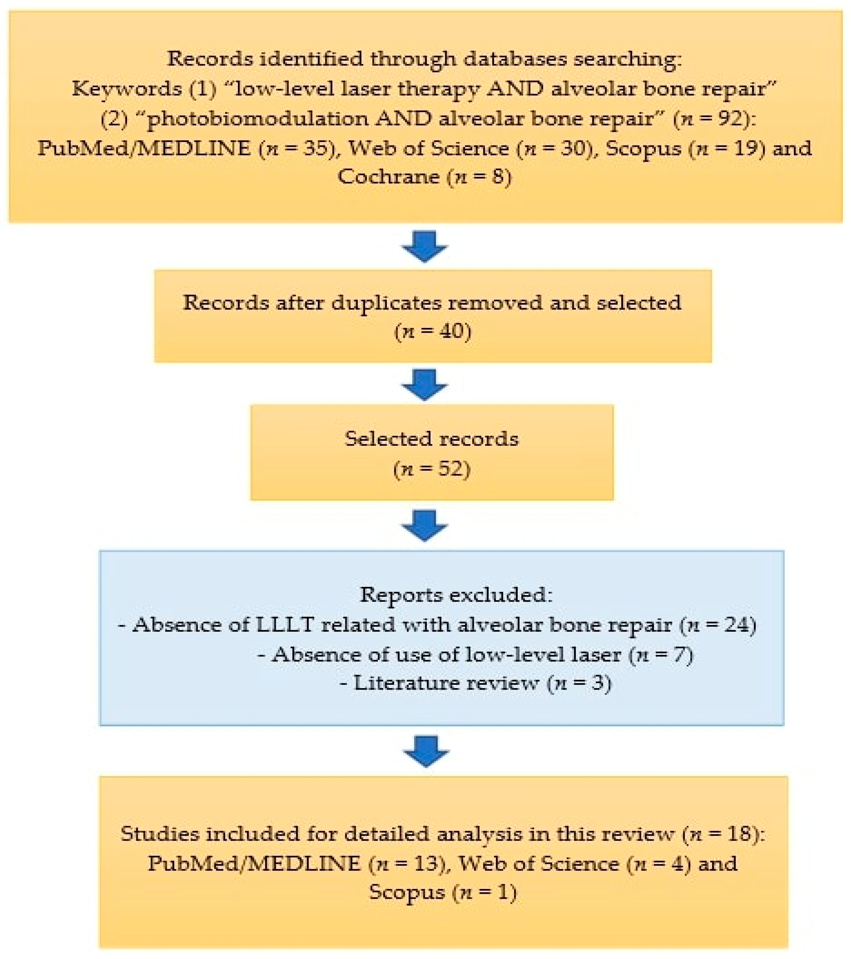 Photobiomodulation Therapy