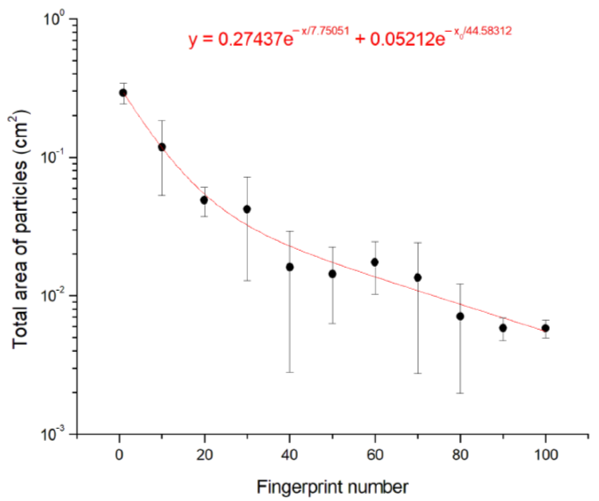 Photonics 10 00740 g004 550